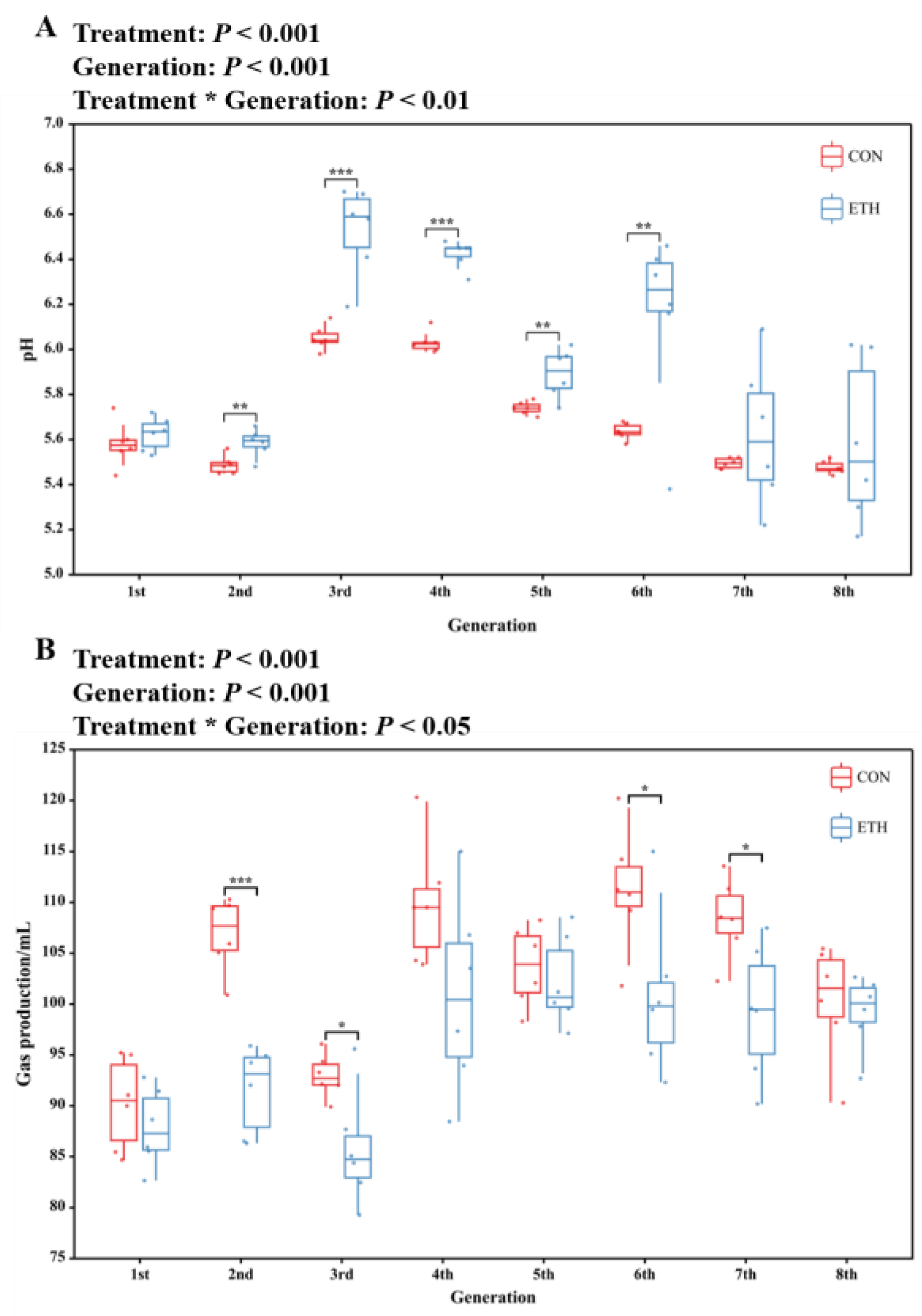 Preprints 159438 g001