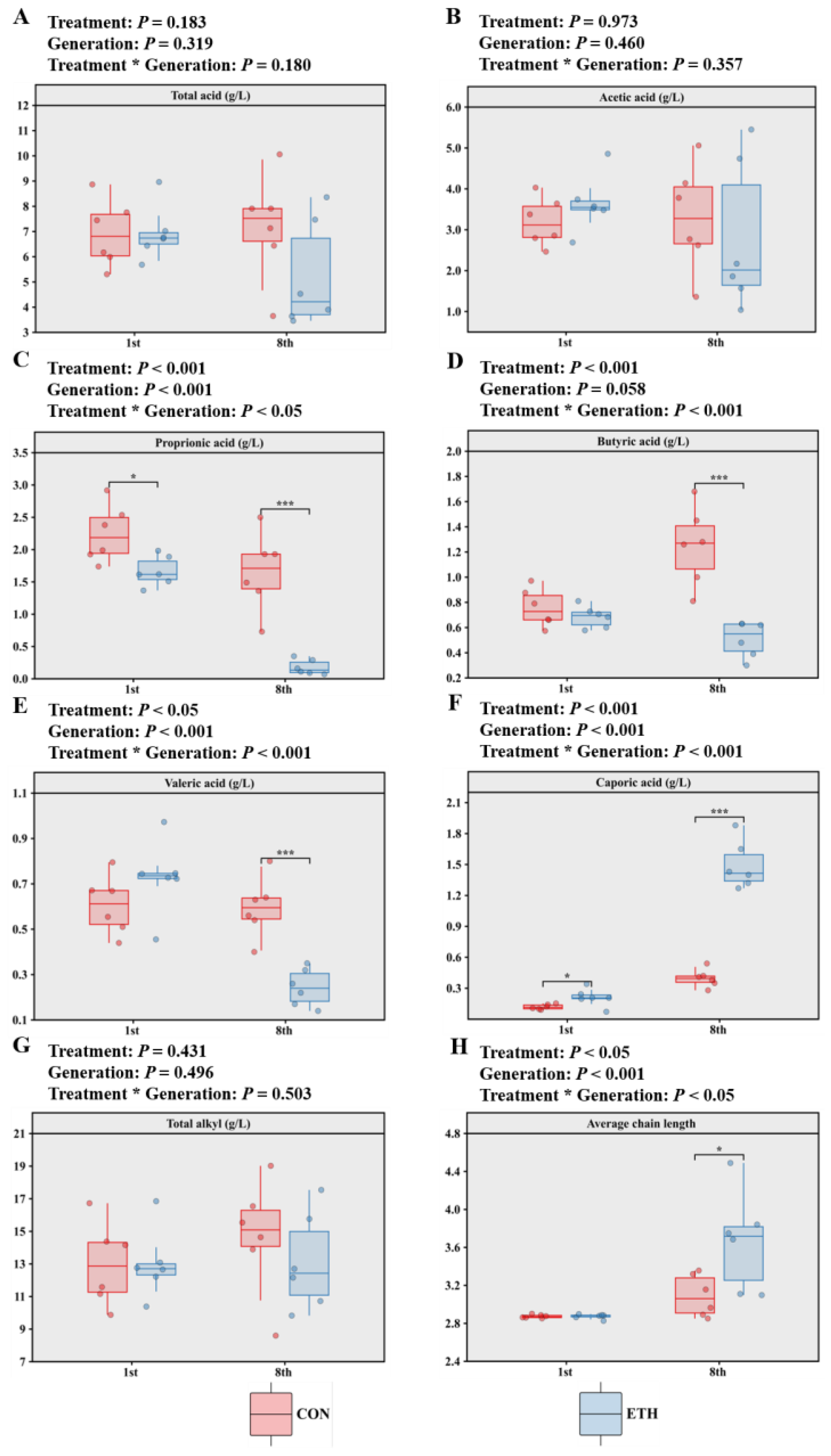 Preprints 159438 g002
