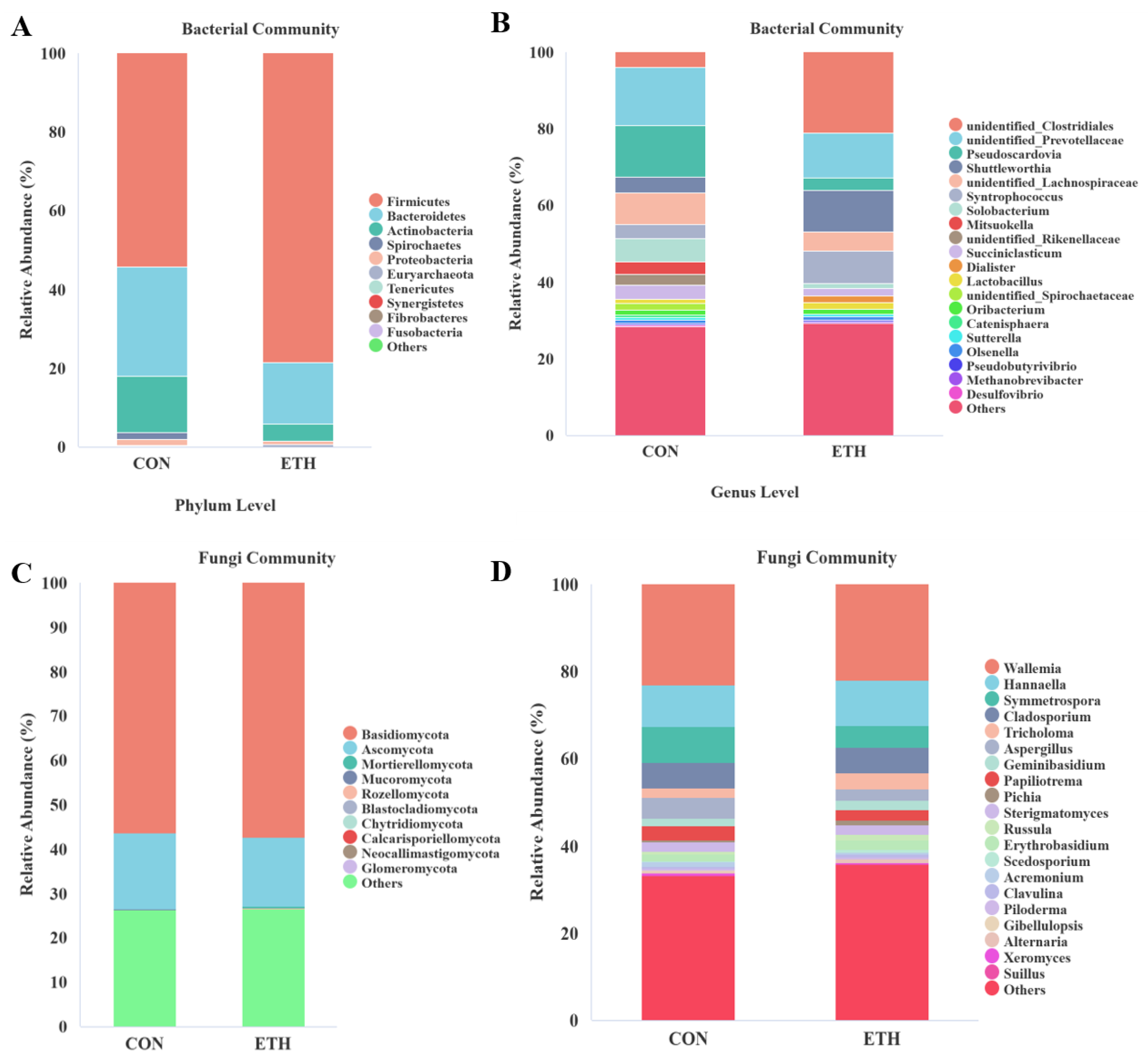 Preprints 159438 g003