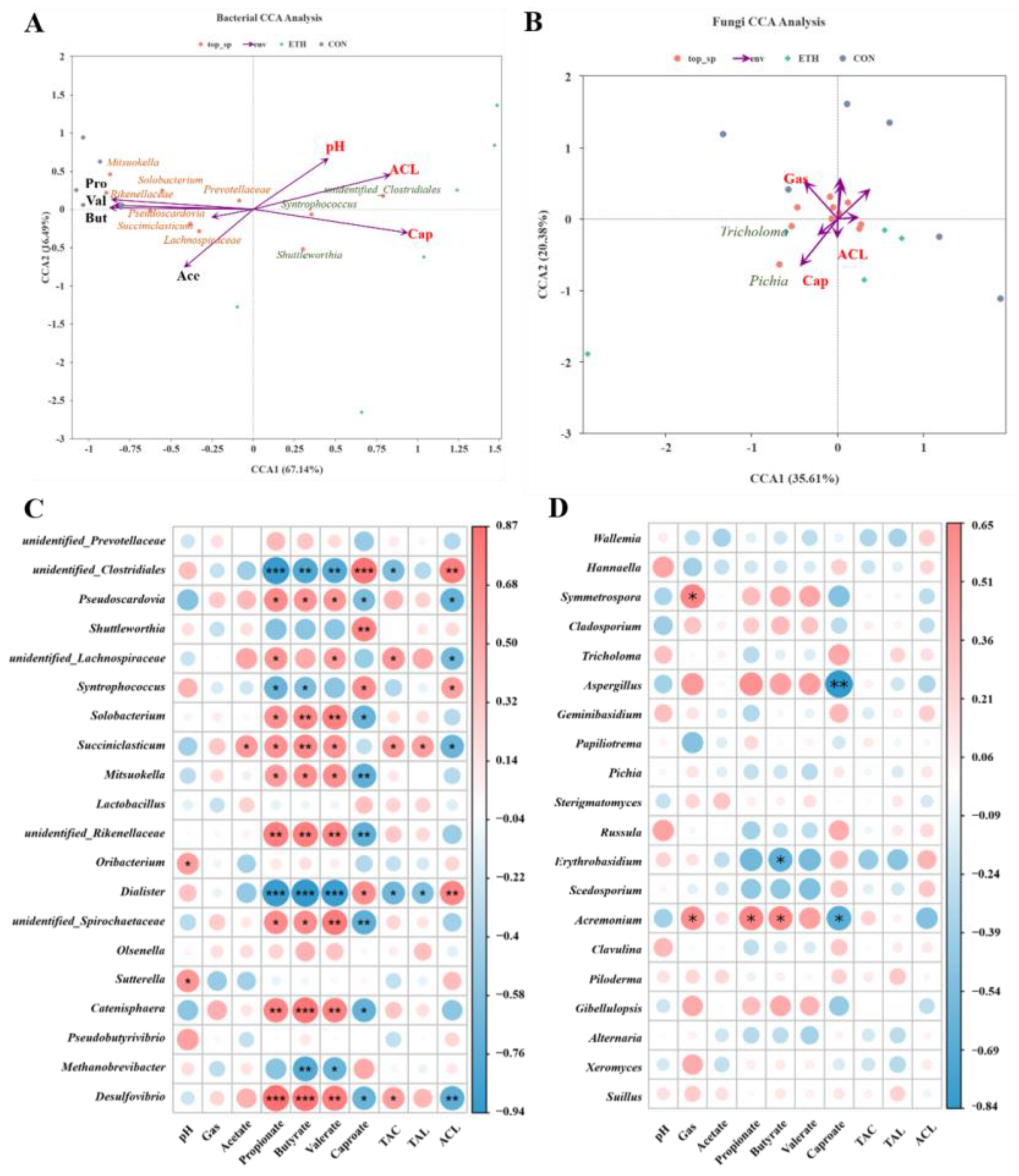Preprints 159438 g005