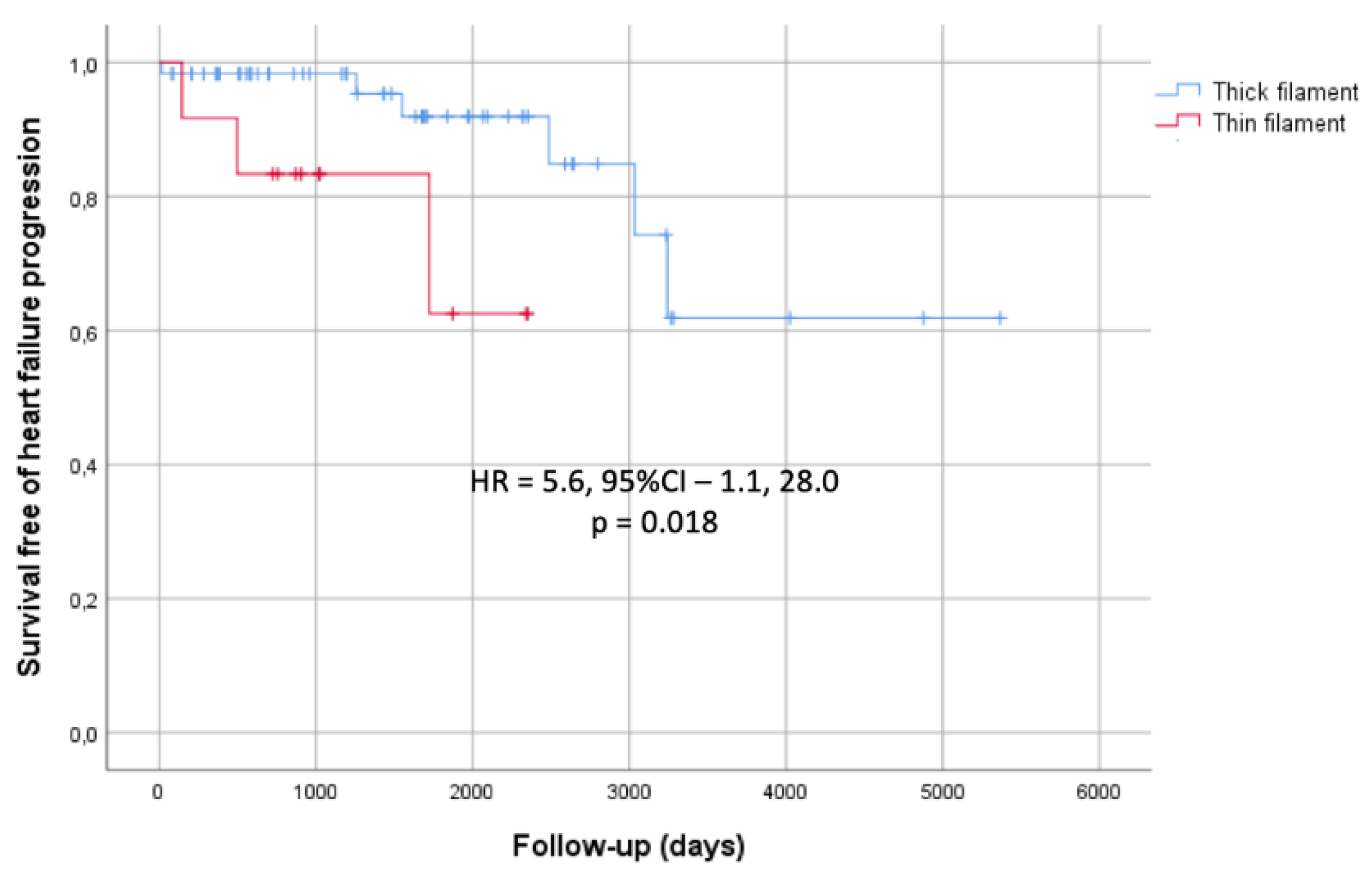 Preprints 144605 g001