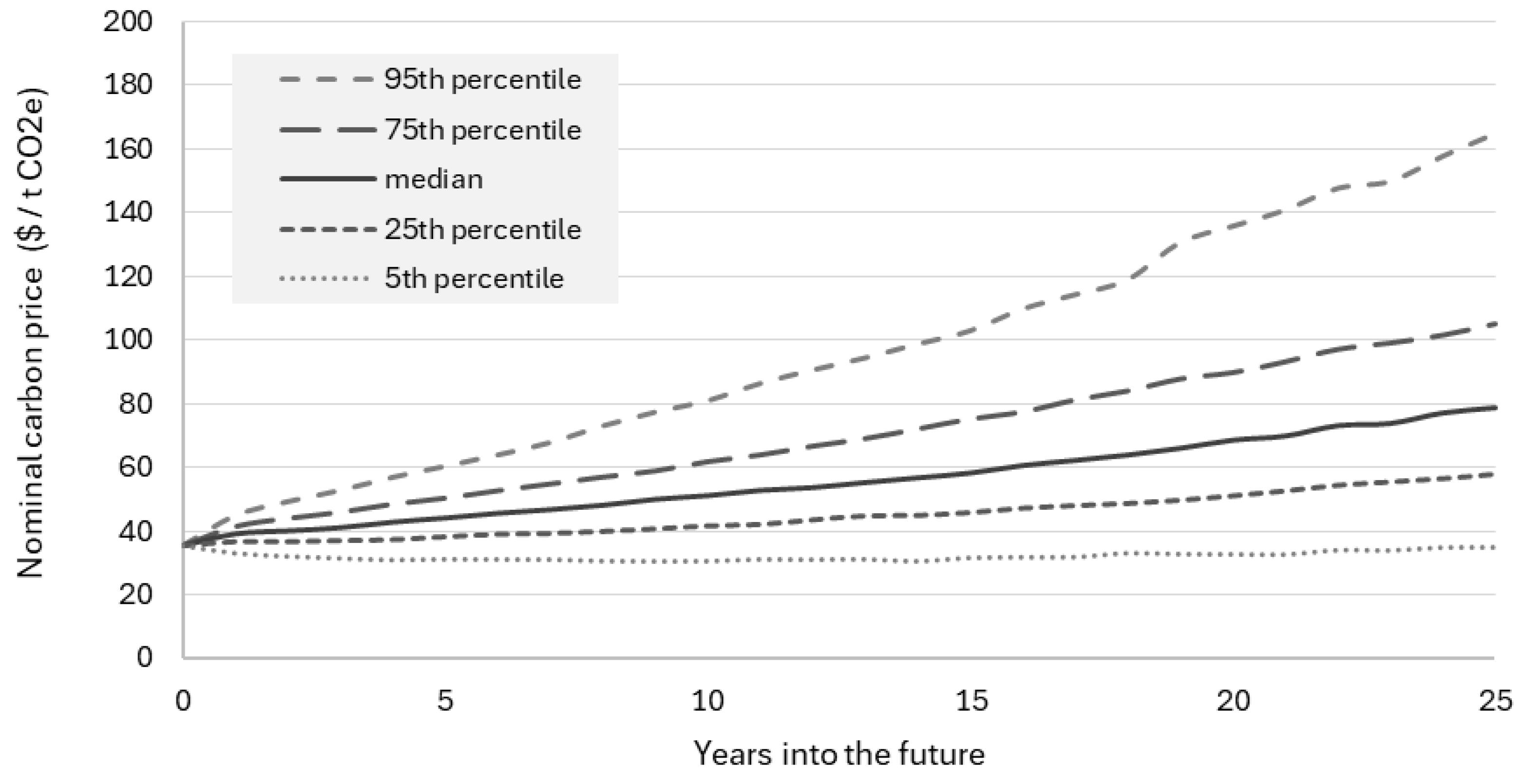Preprints 162591 g001