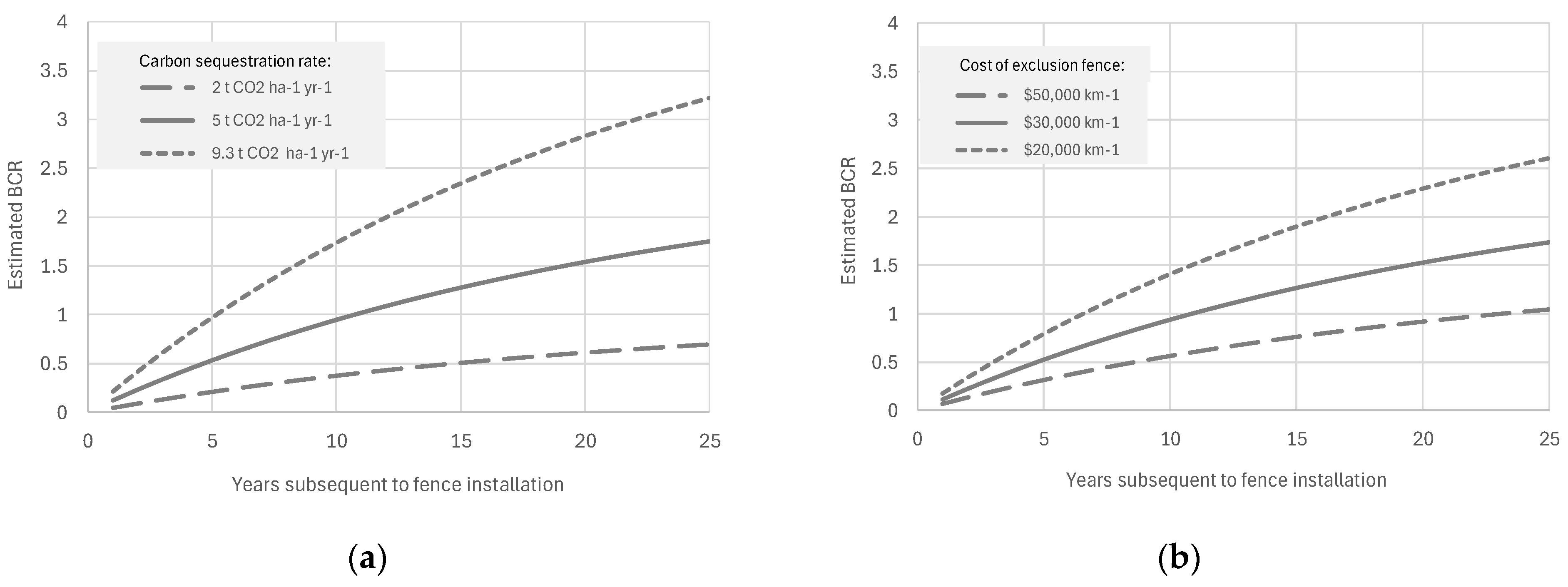 Preprints 162591 g002