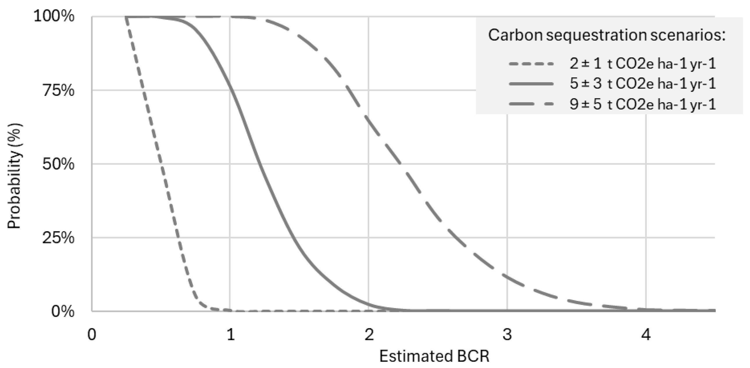 Preprints 162591 g003