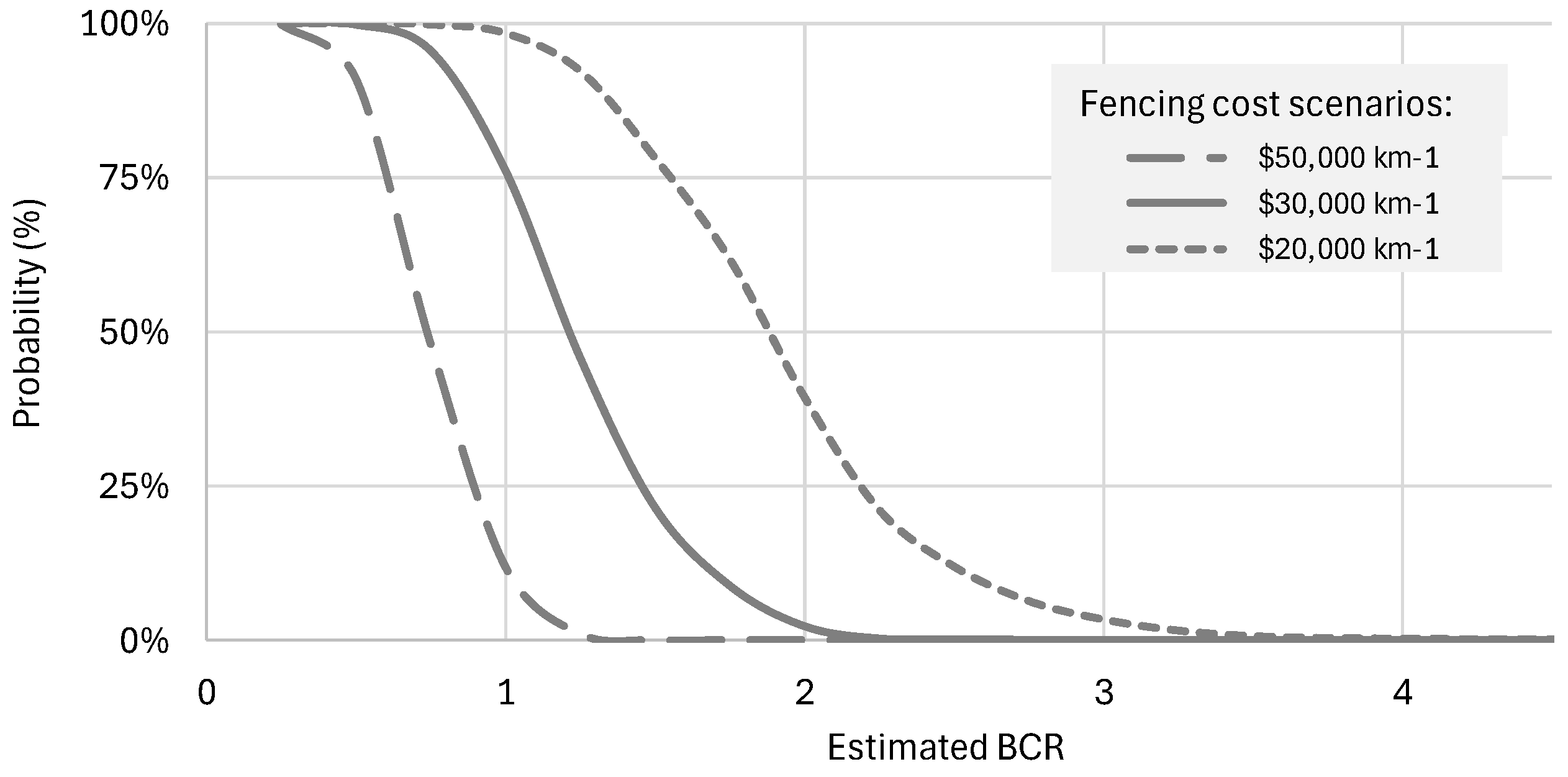 Preprints 162591 g004