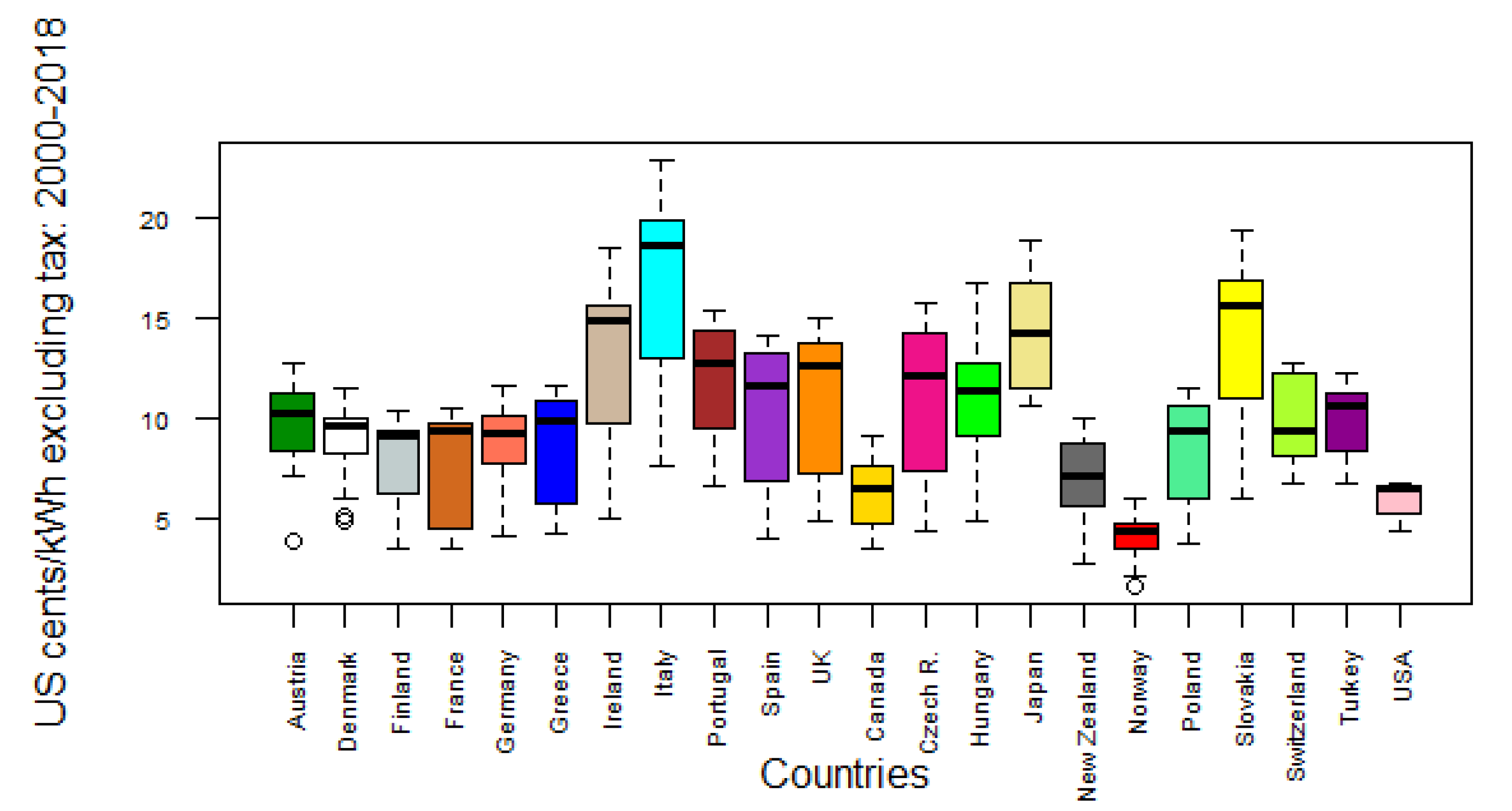 Preprints 149842 g001