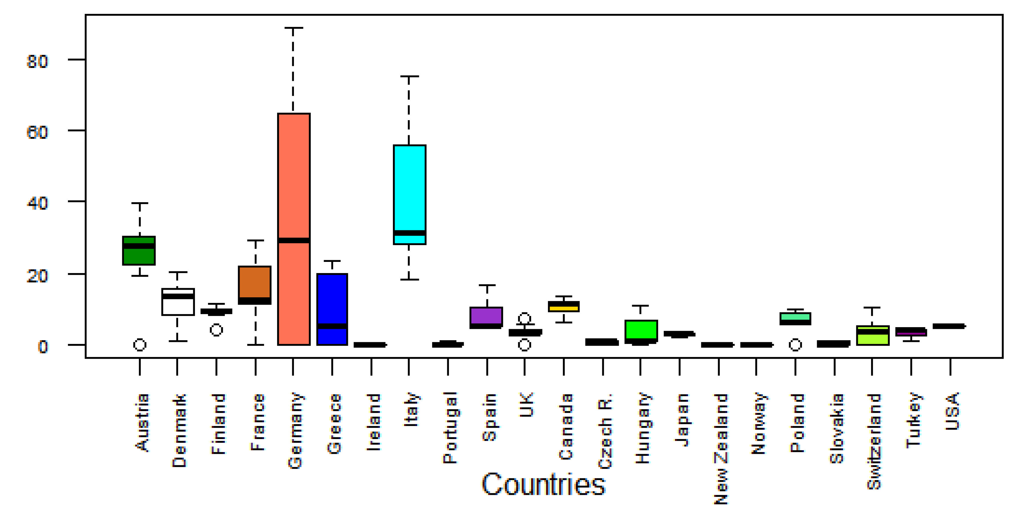Preprints 149842 g003