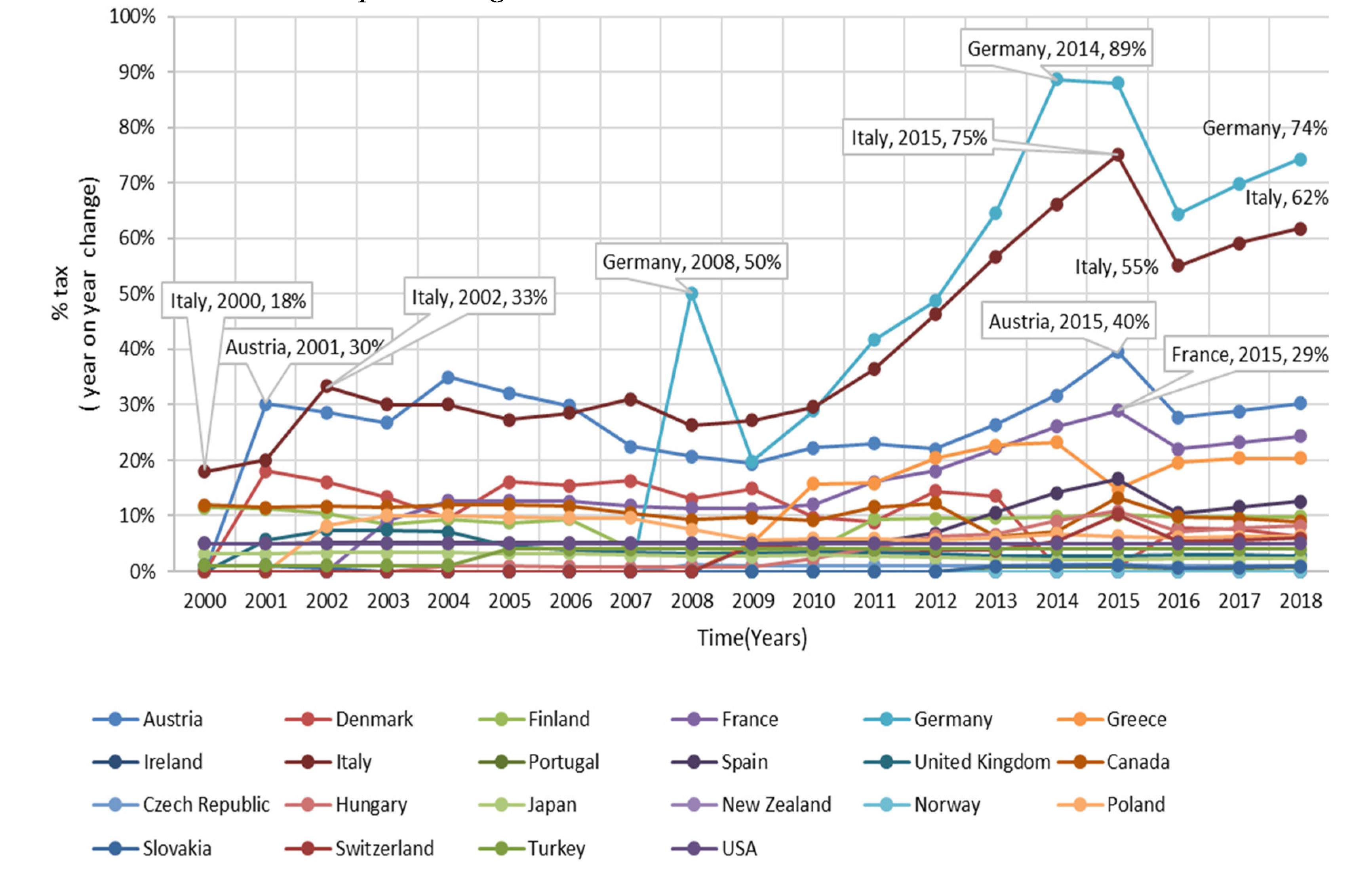Preprints 149842 g004