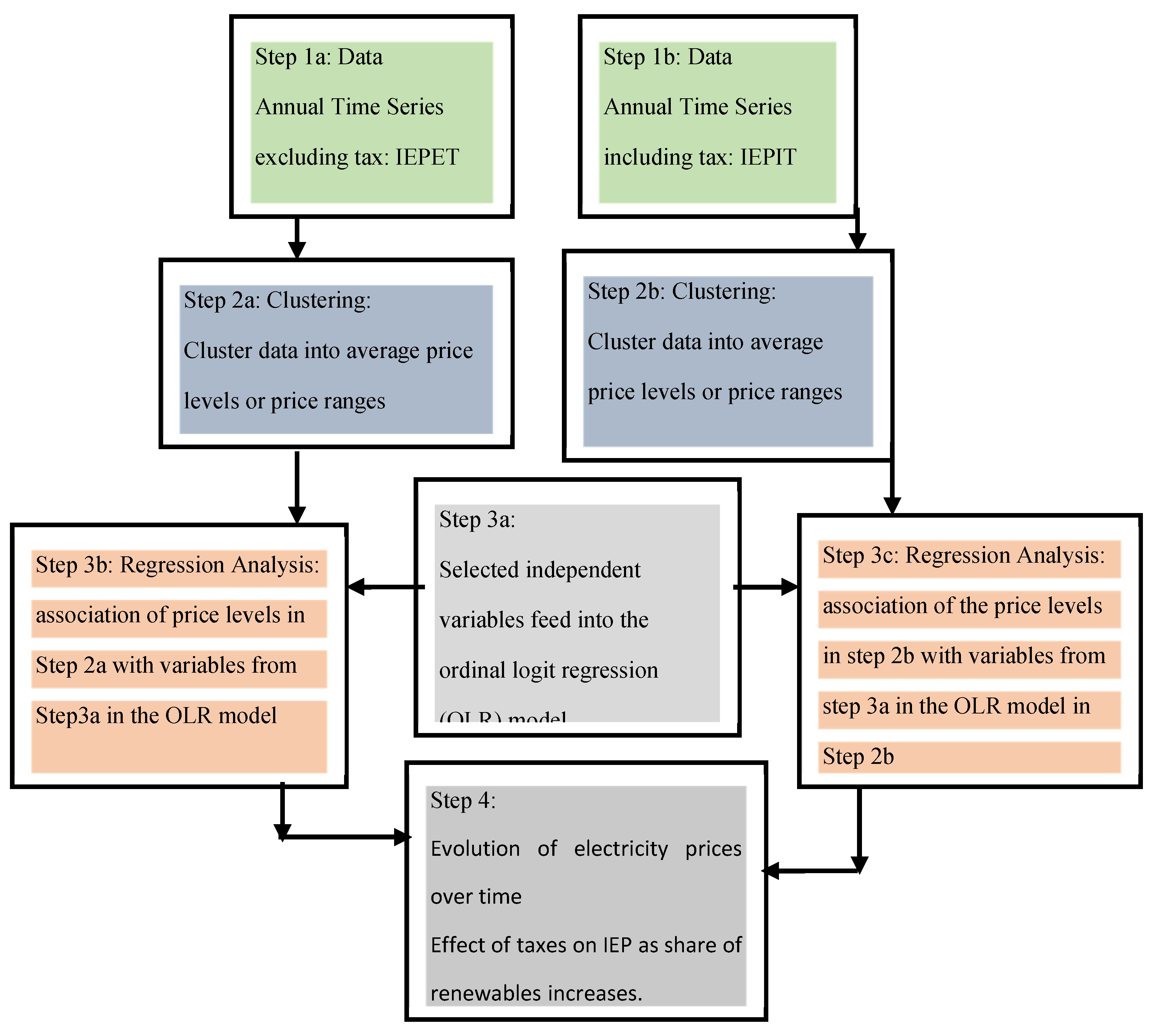 Preprints 149842 g005