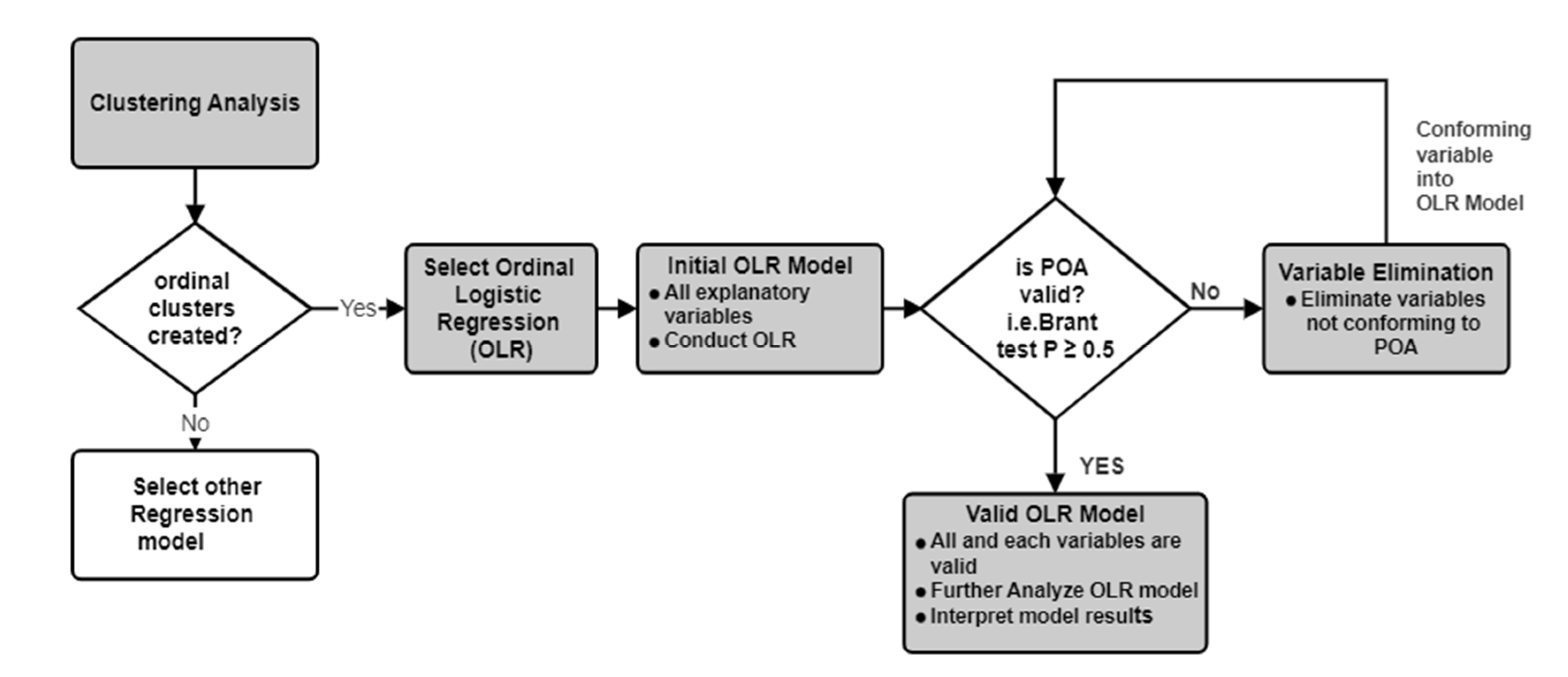 Preprints 149842 g006
