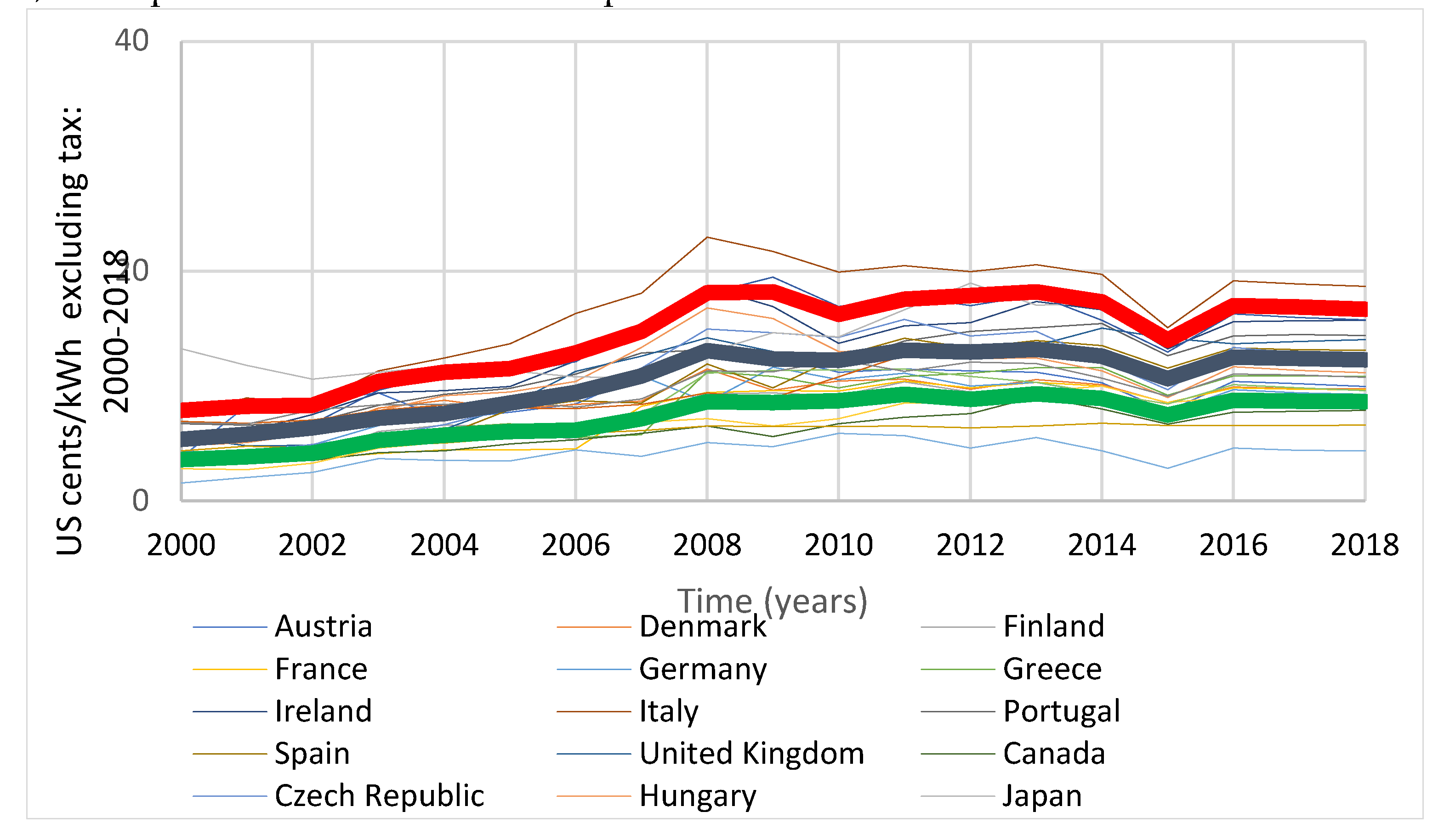 Preprints 149842 g007