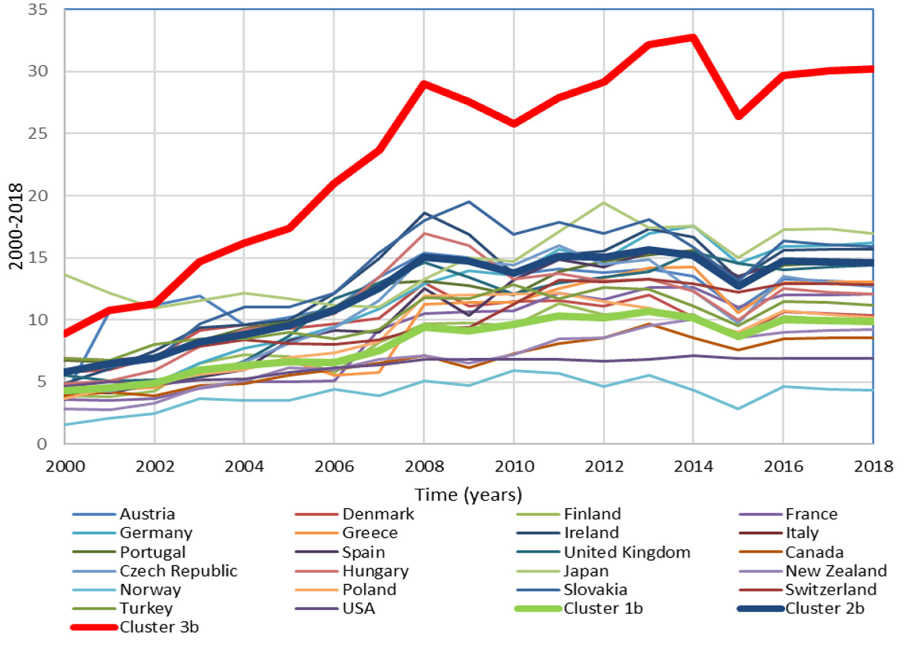 Preprints 149842 g008