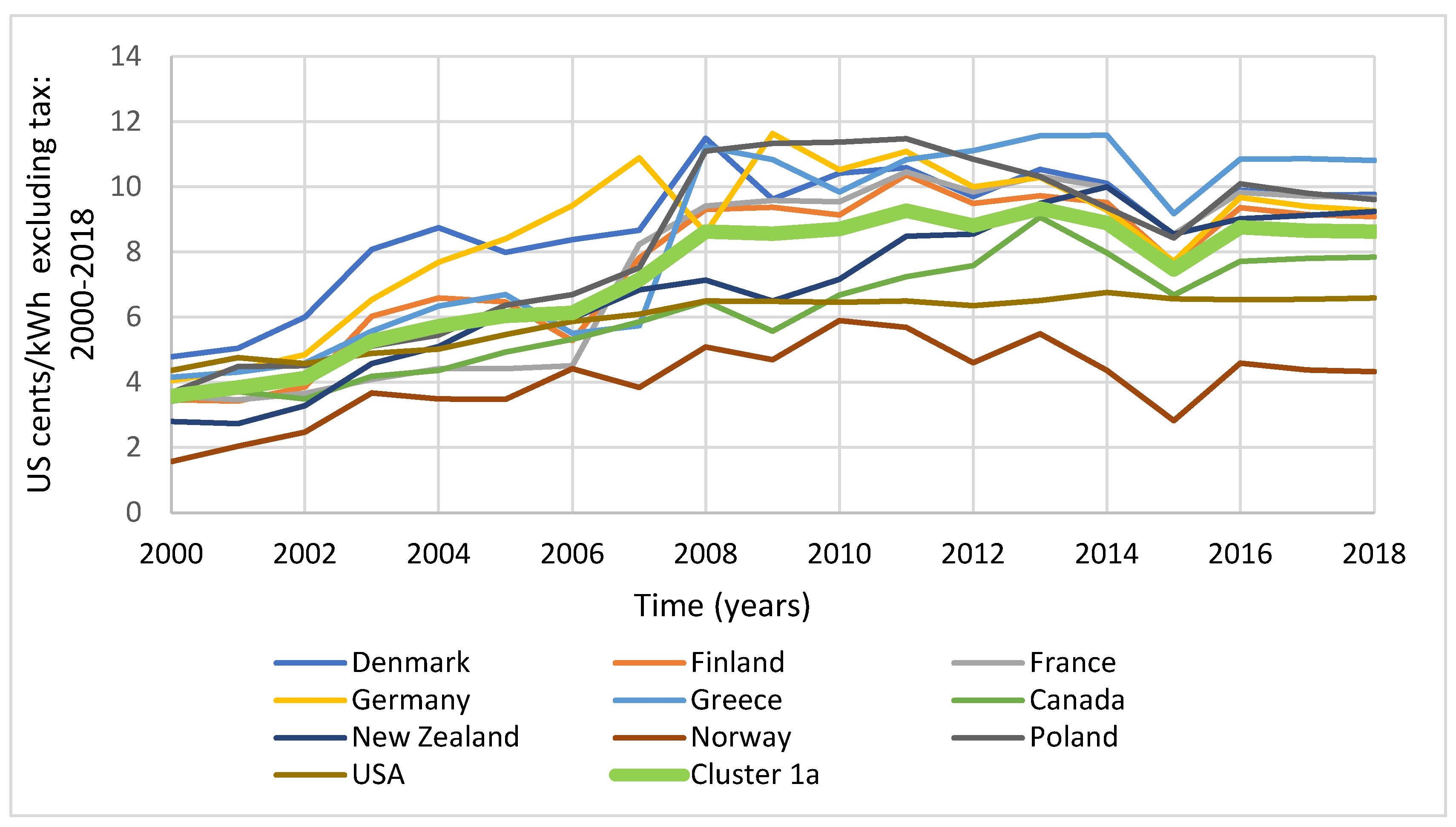 Preprints 149842 g0a1
