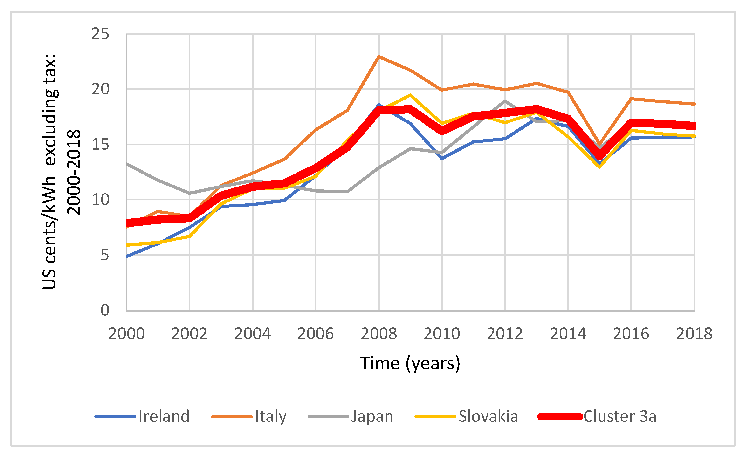 Preprints 149842 g0a3