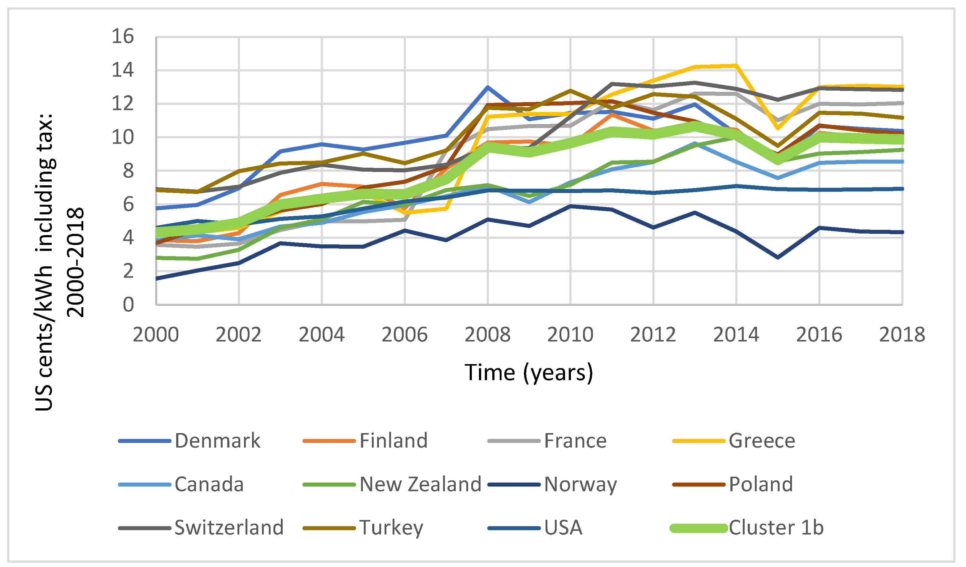 Preprints 149842 g0a4