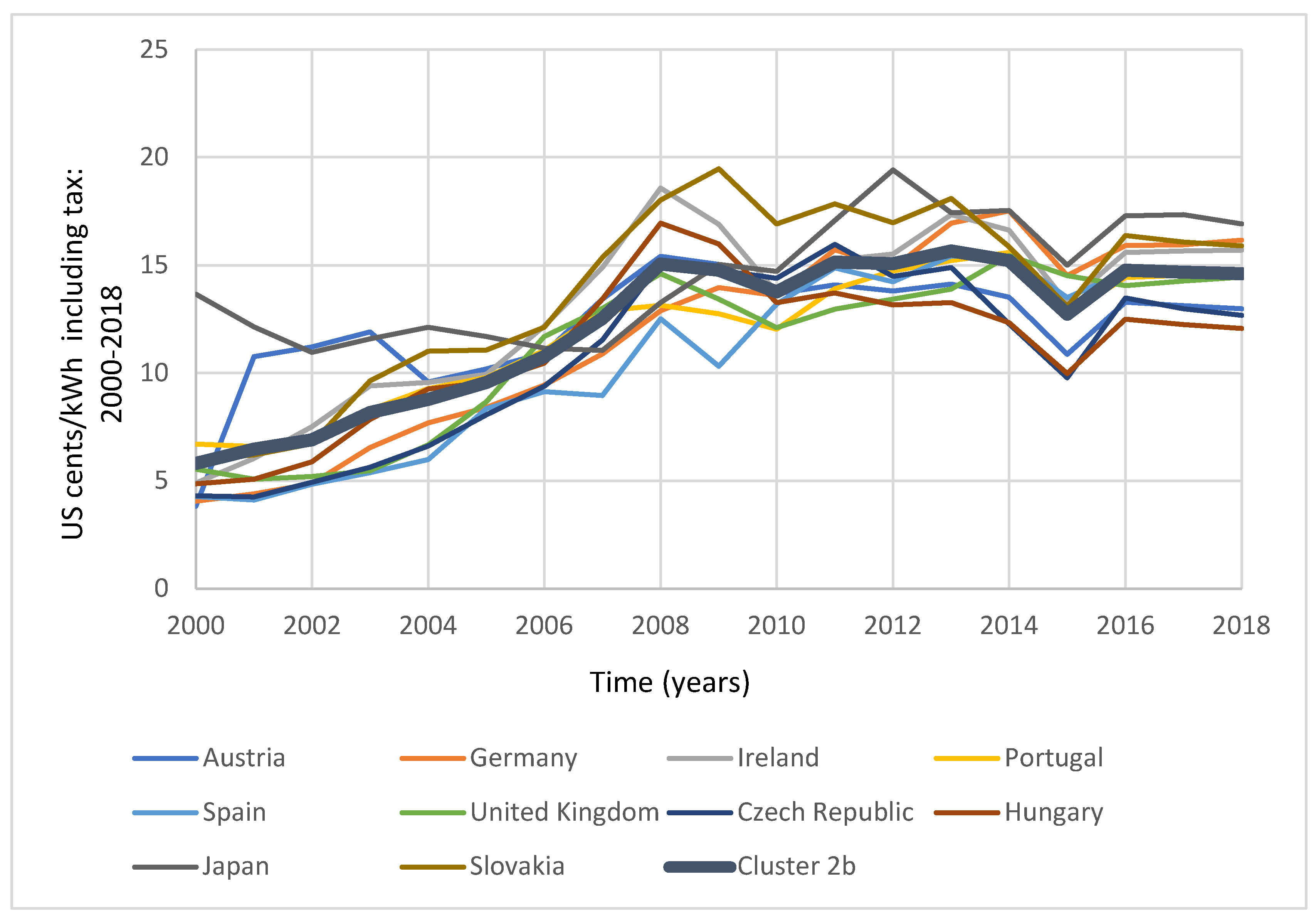 Preprints 149842 g0a5