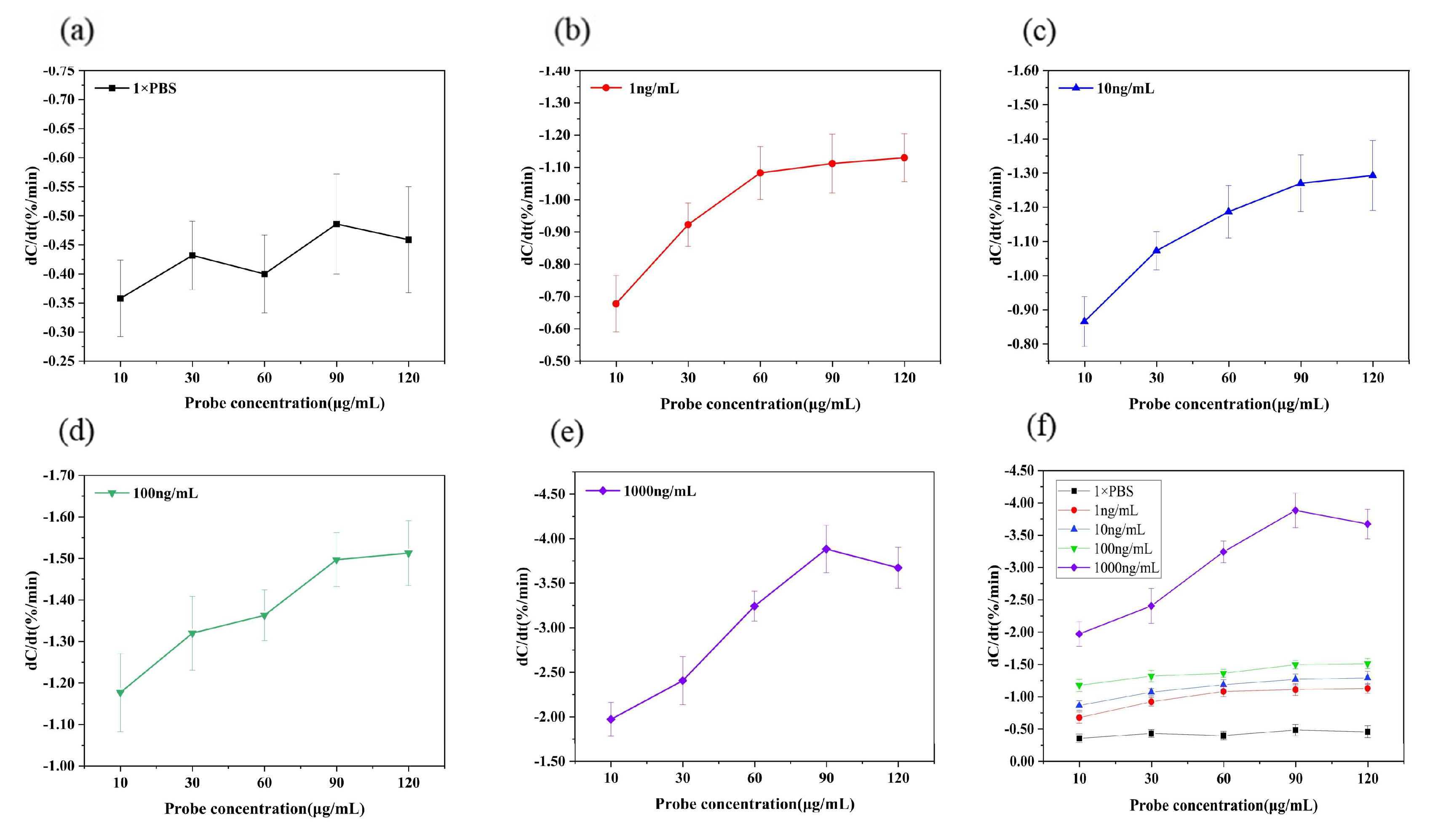Preprints 217101 g004