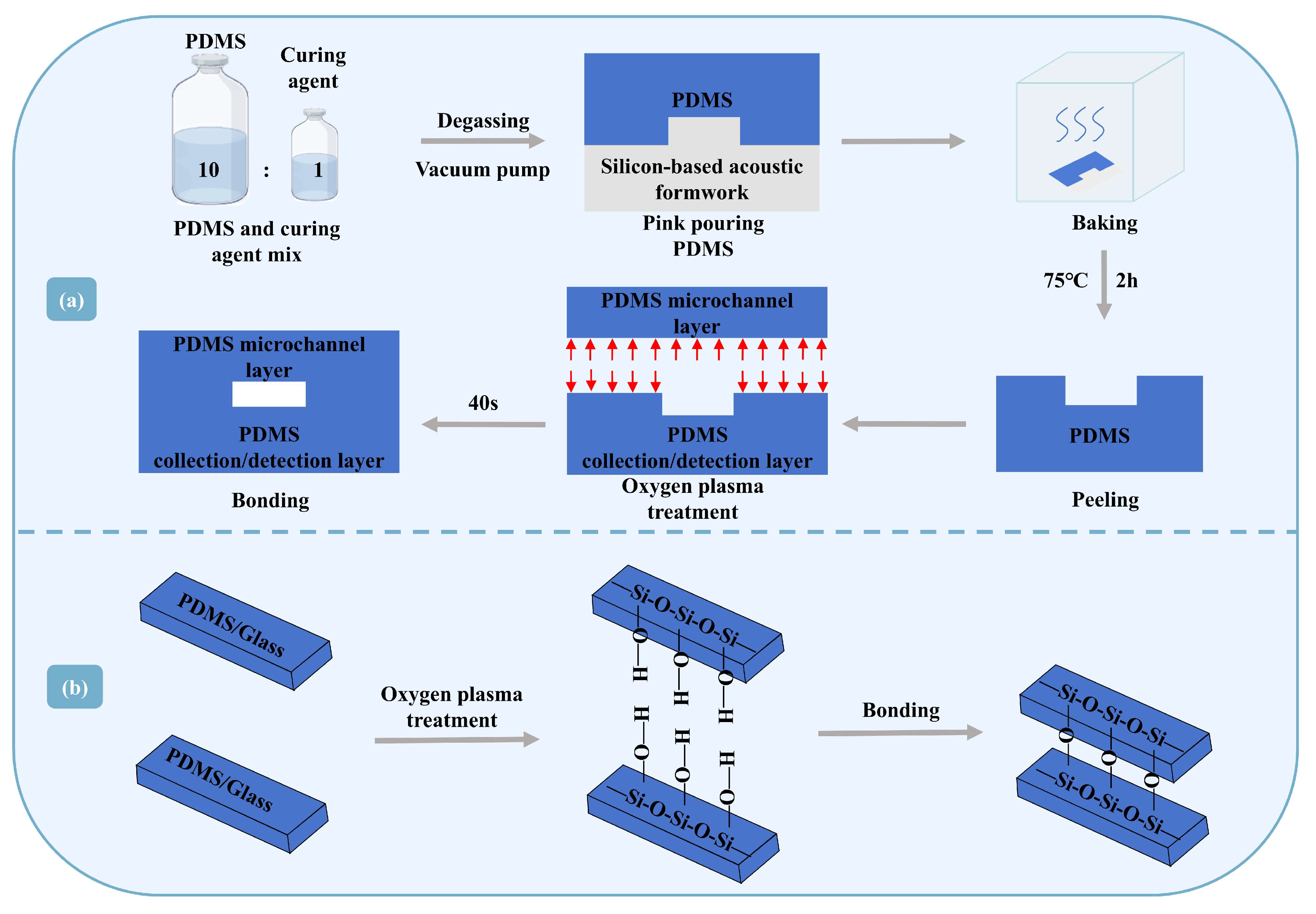 Preprints 217101 g007