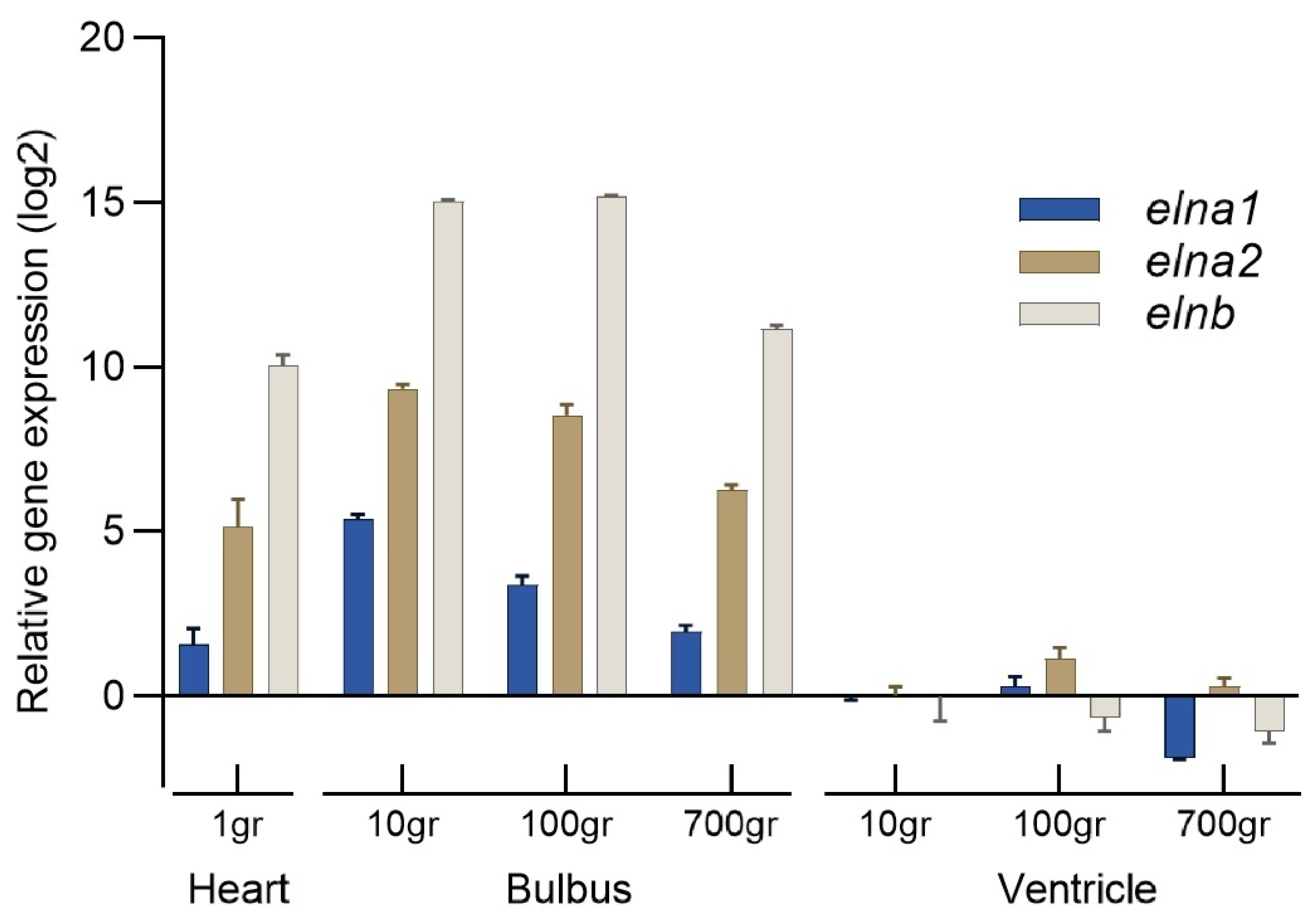Preprints 184670 g005