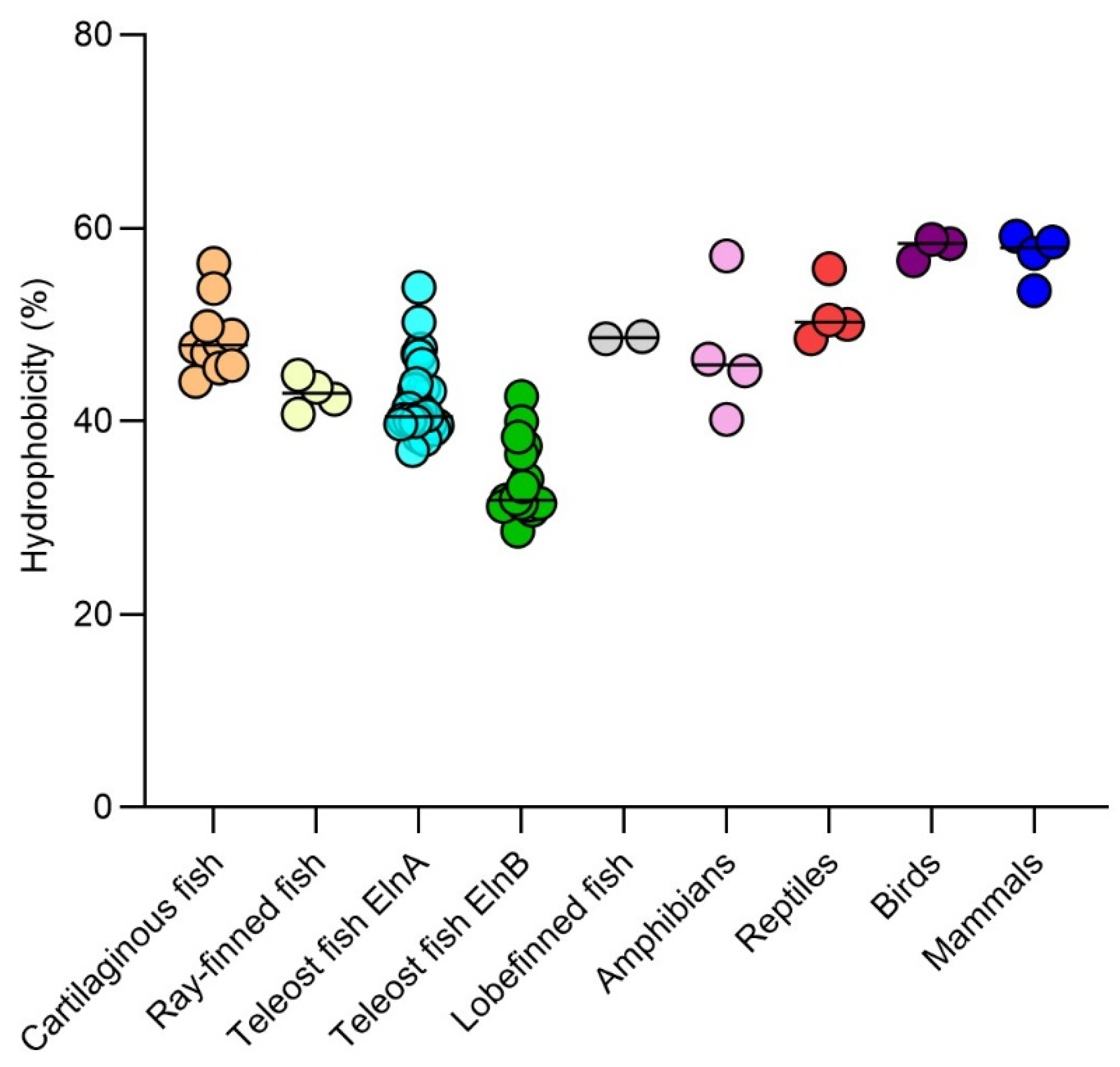 Preprints 184670 g006