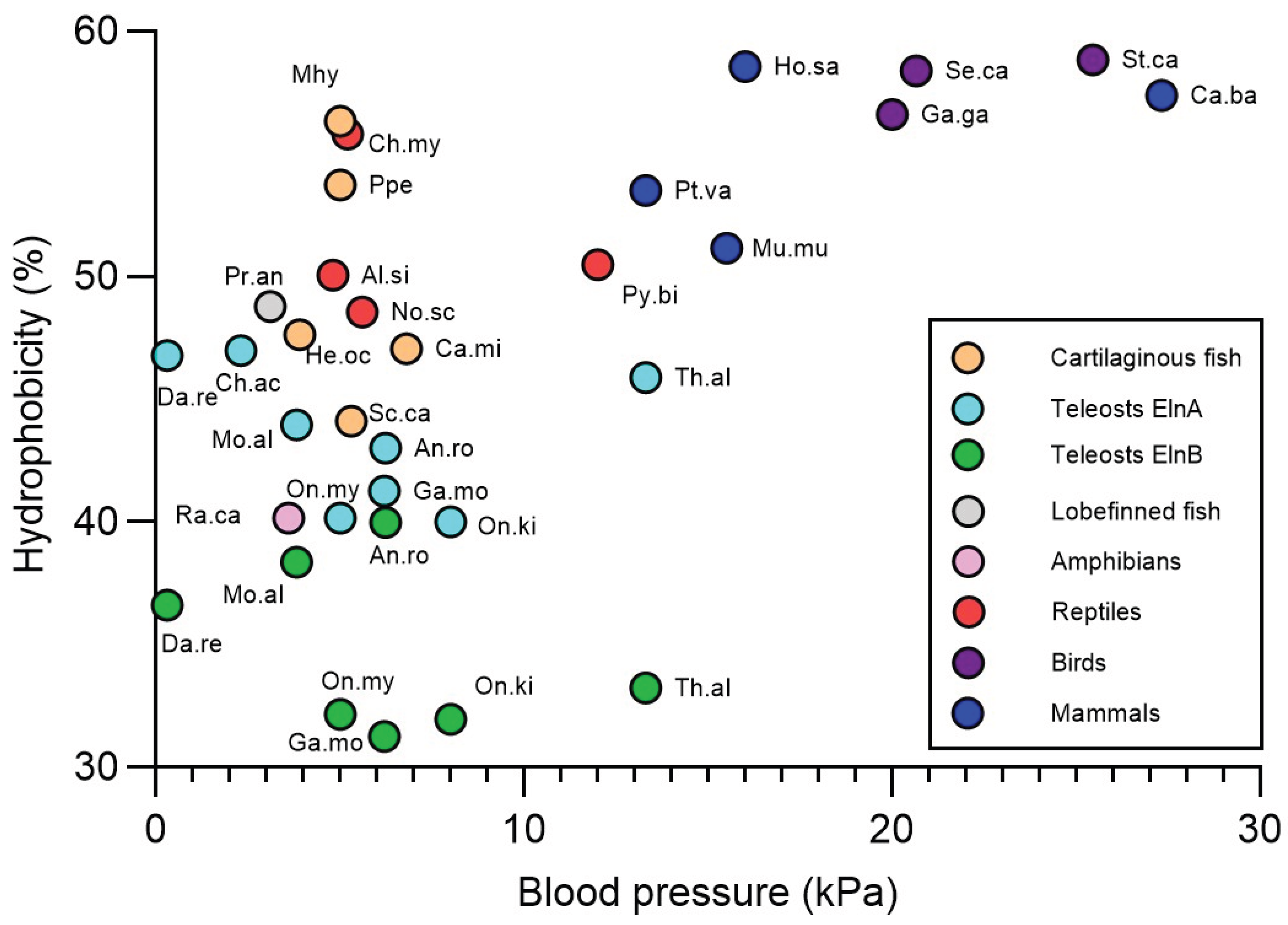 Preprints 184670 g007