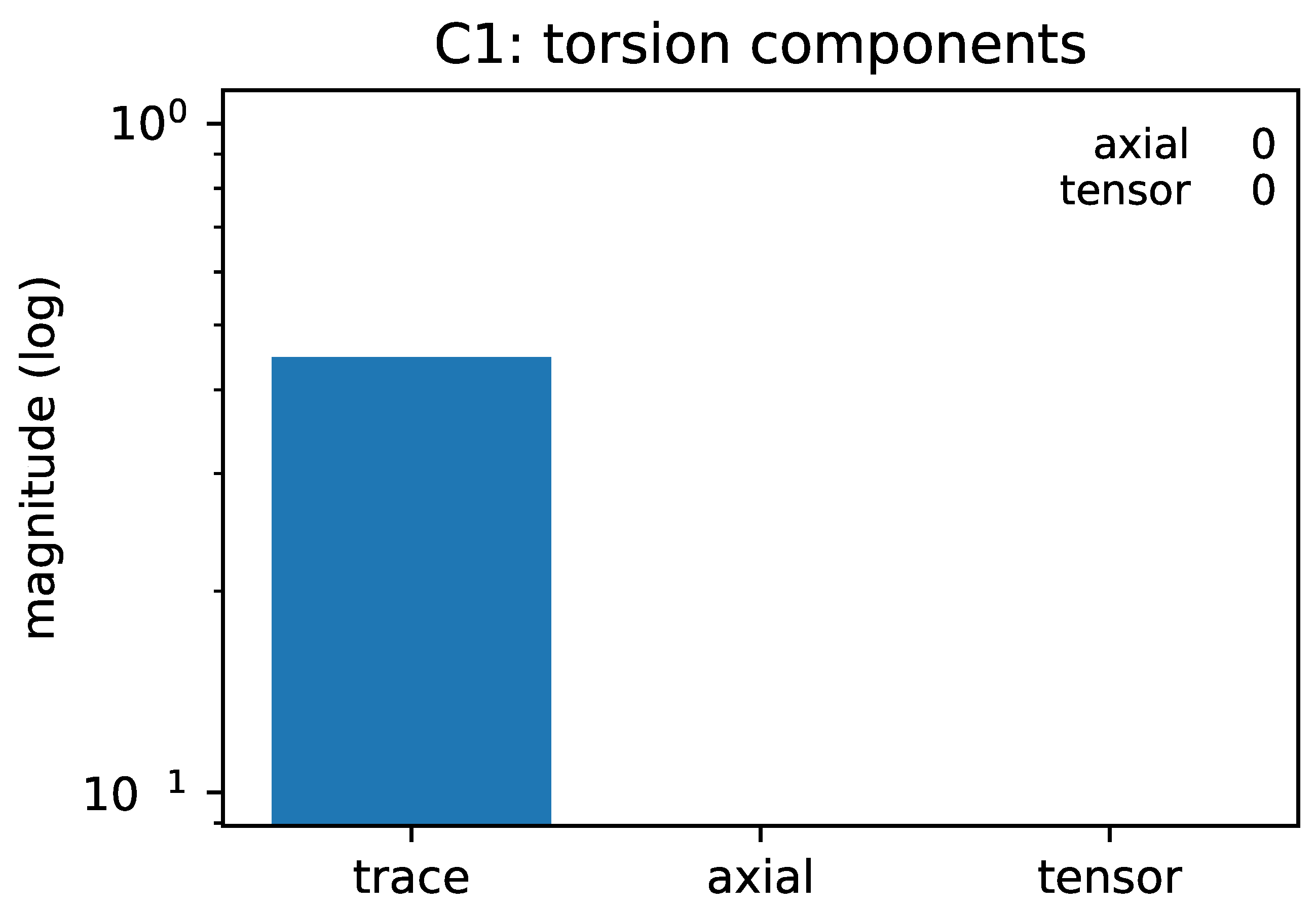 Preprints 191578 g002