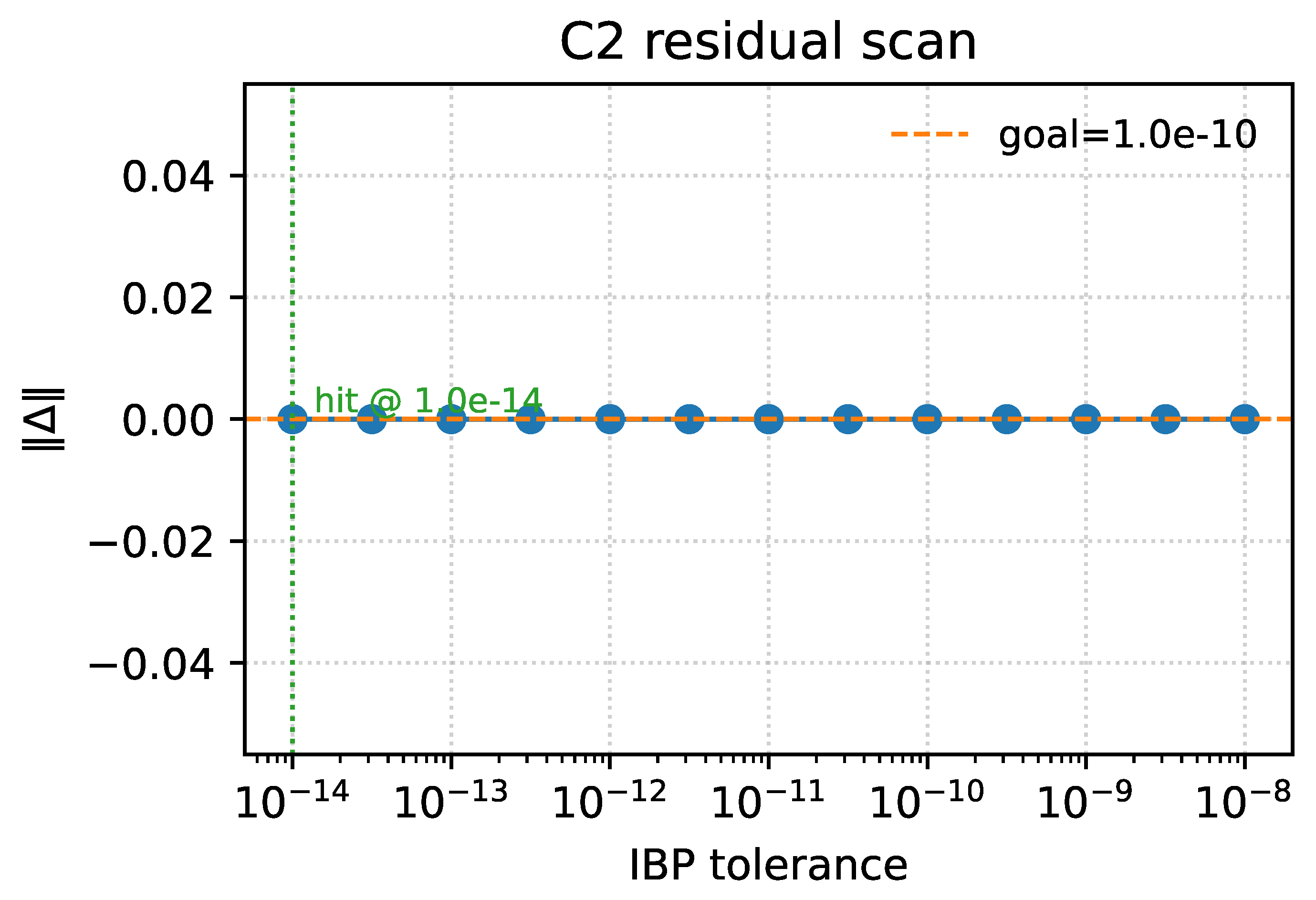 Preprints 191578 g005