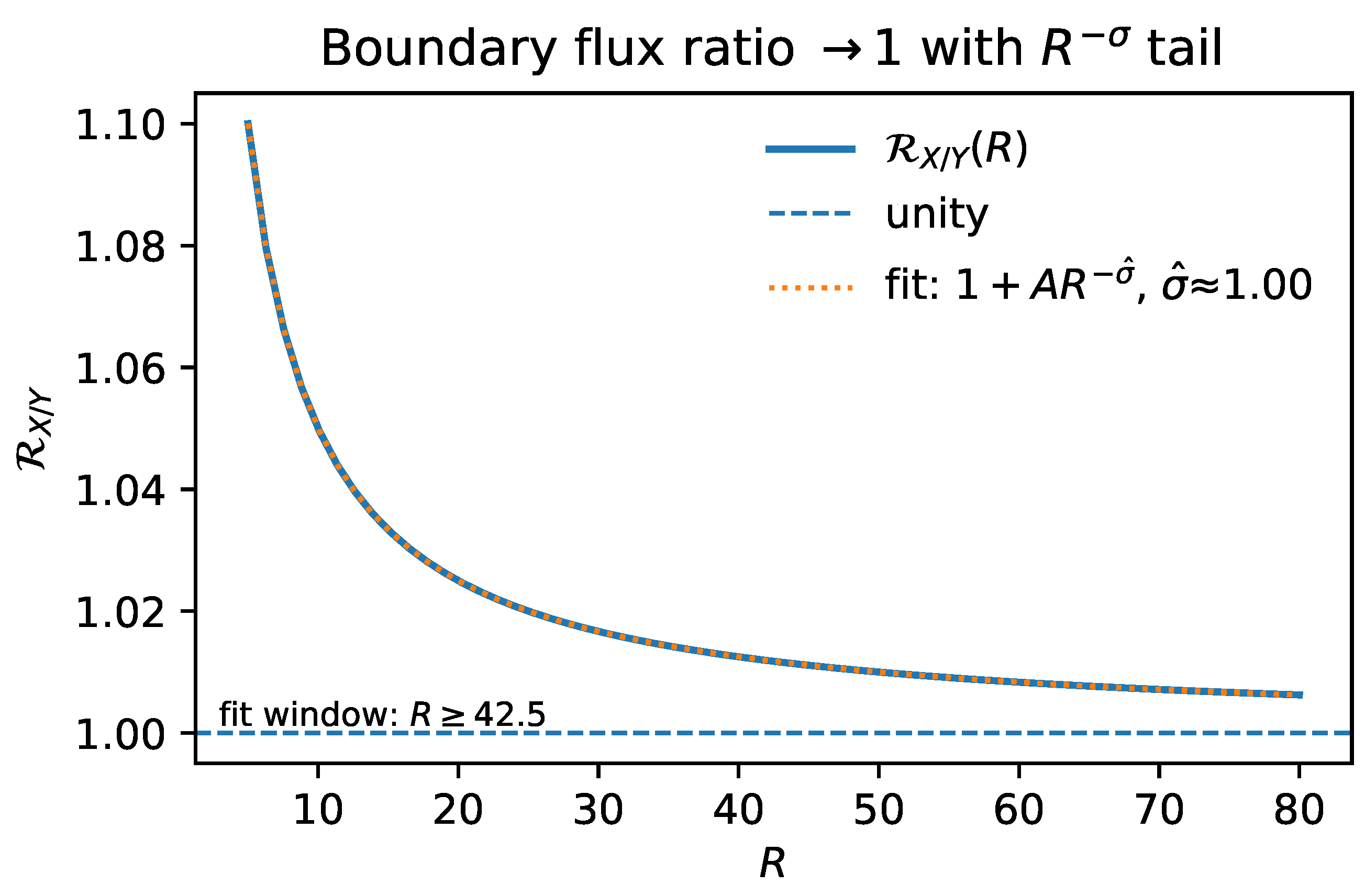 Preprints 191578 g006