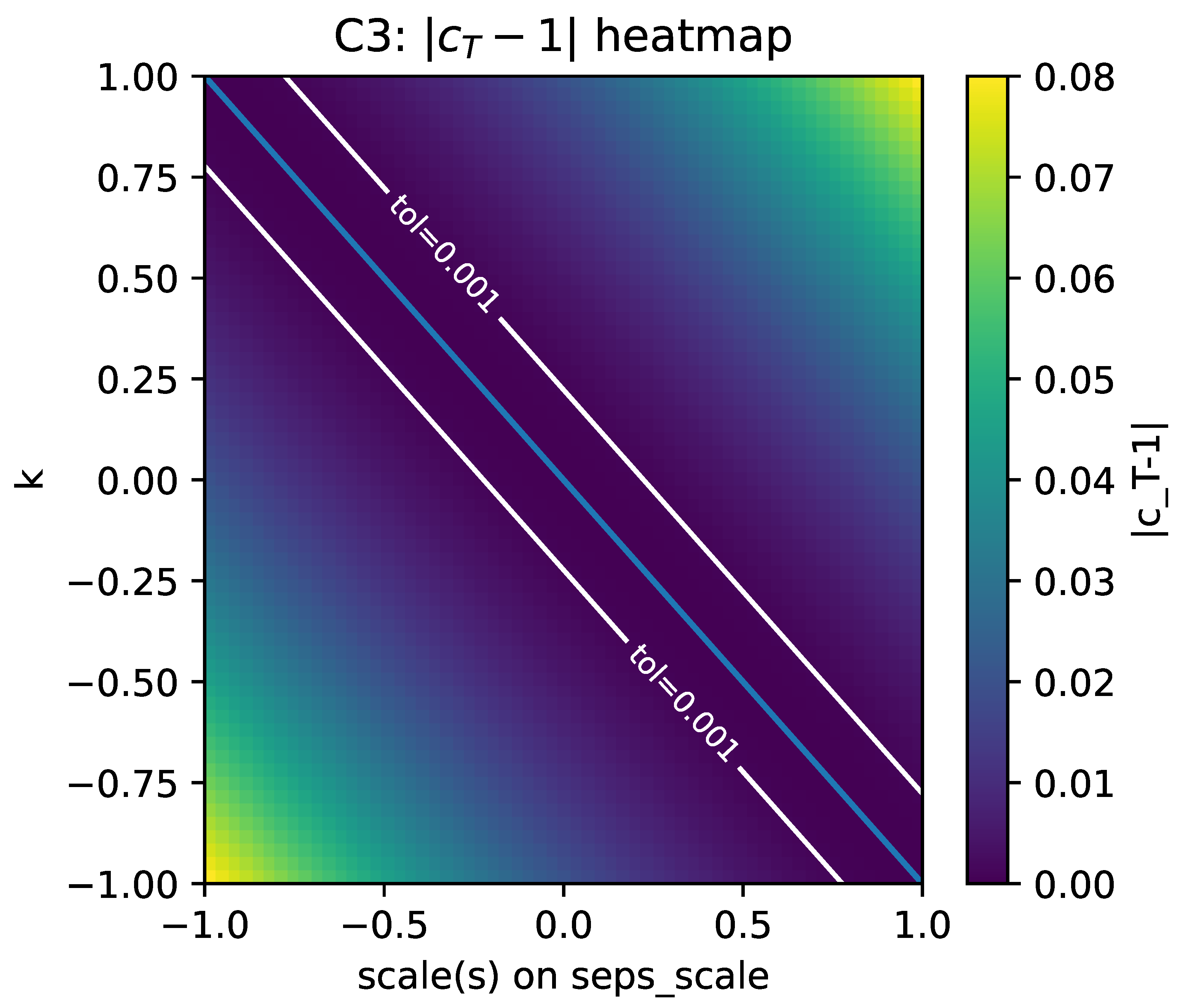 Preprints 191578 g007