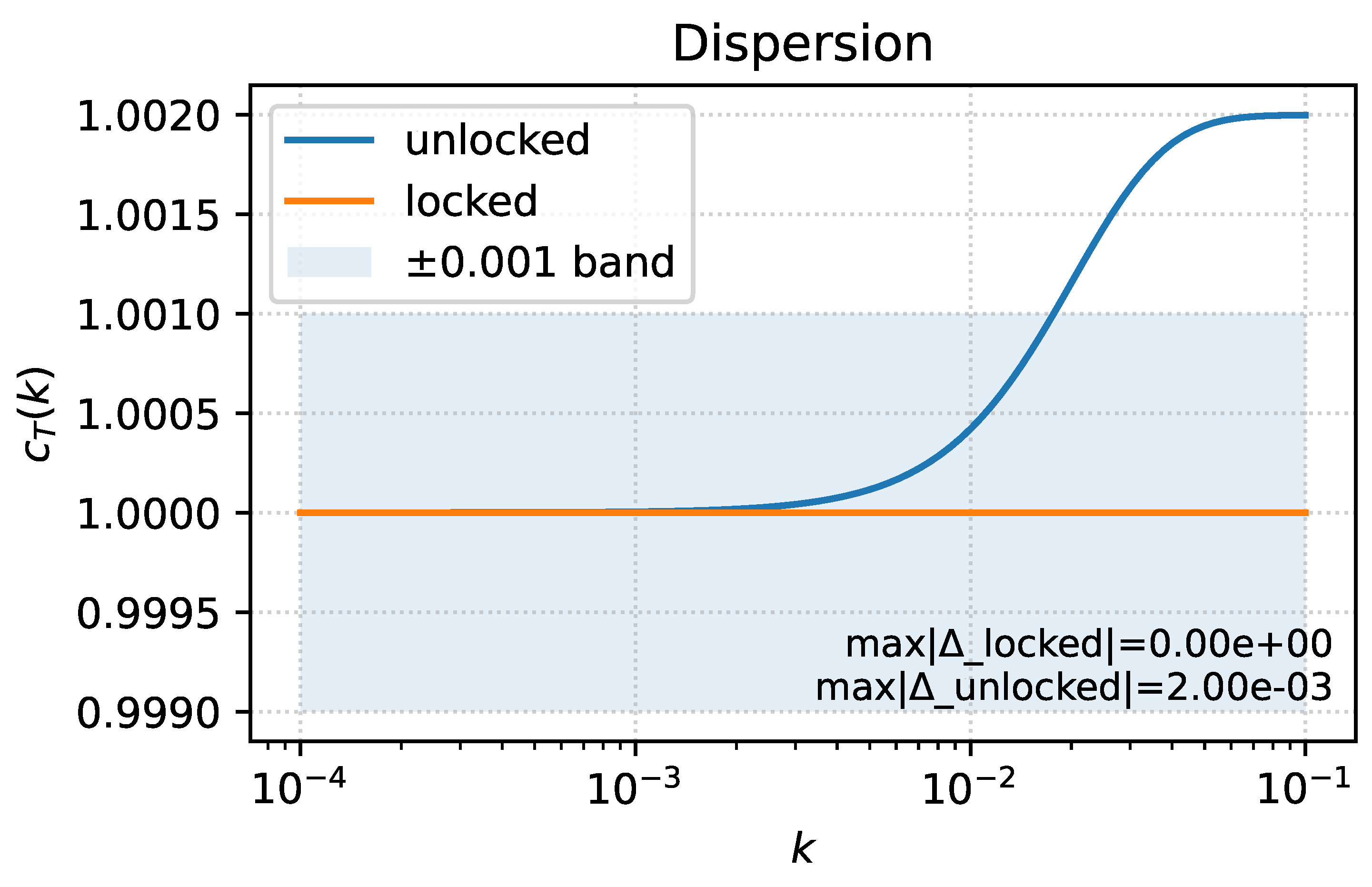 Preprints 191578 g008
