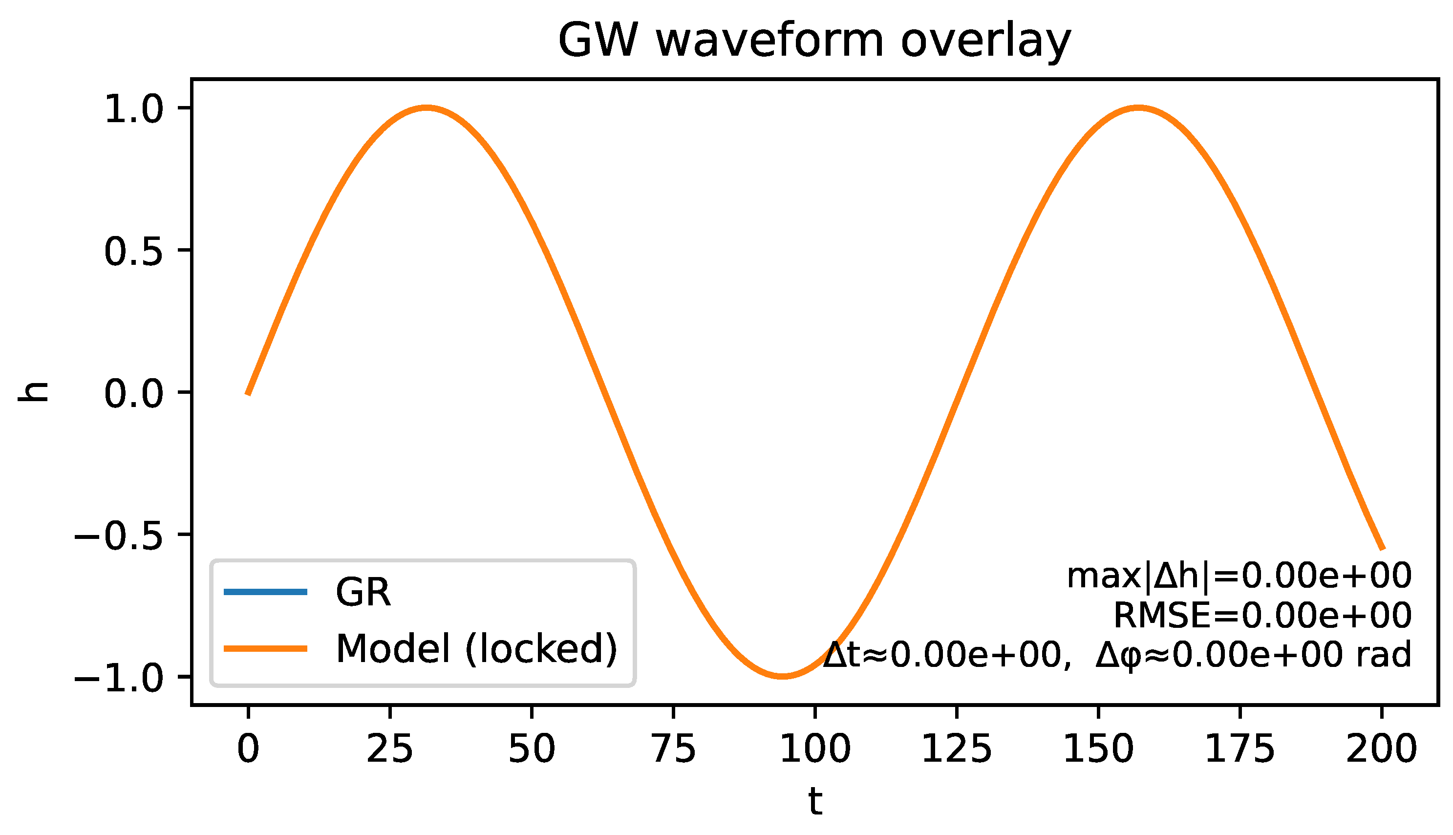 Preprints 191578 g009