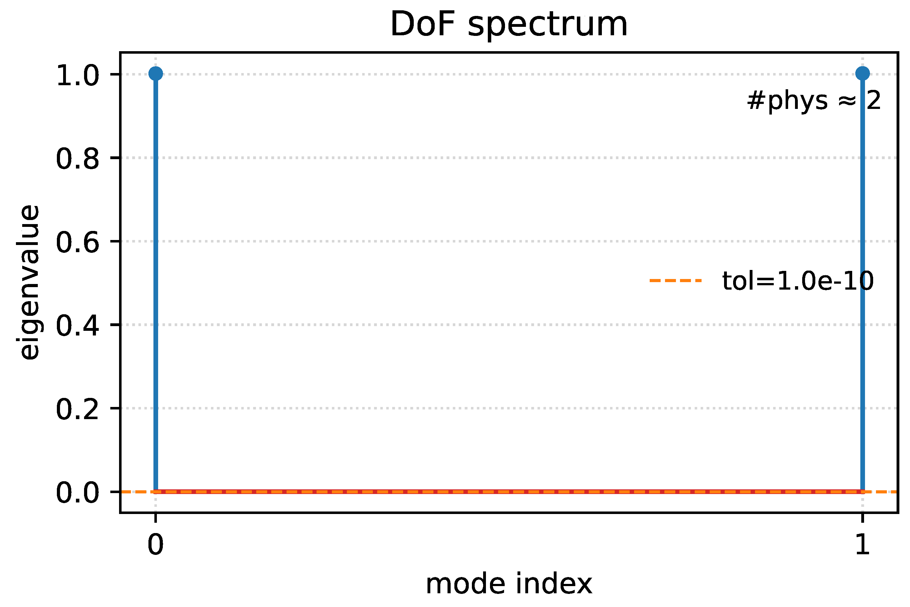 Preprints 191578 g010