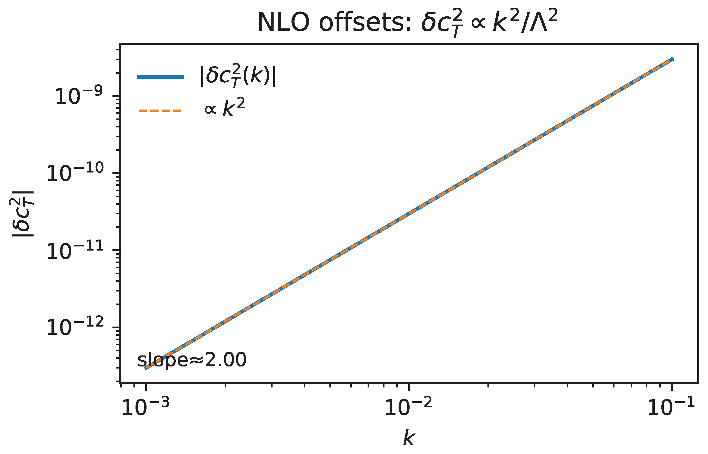 Preprints 191578 g011