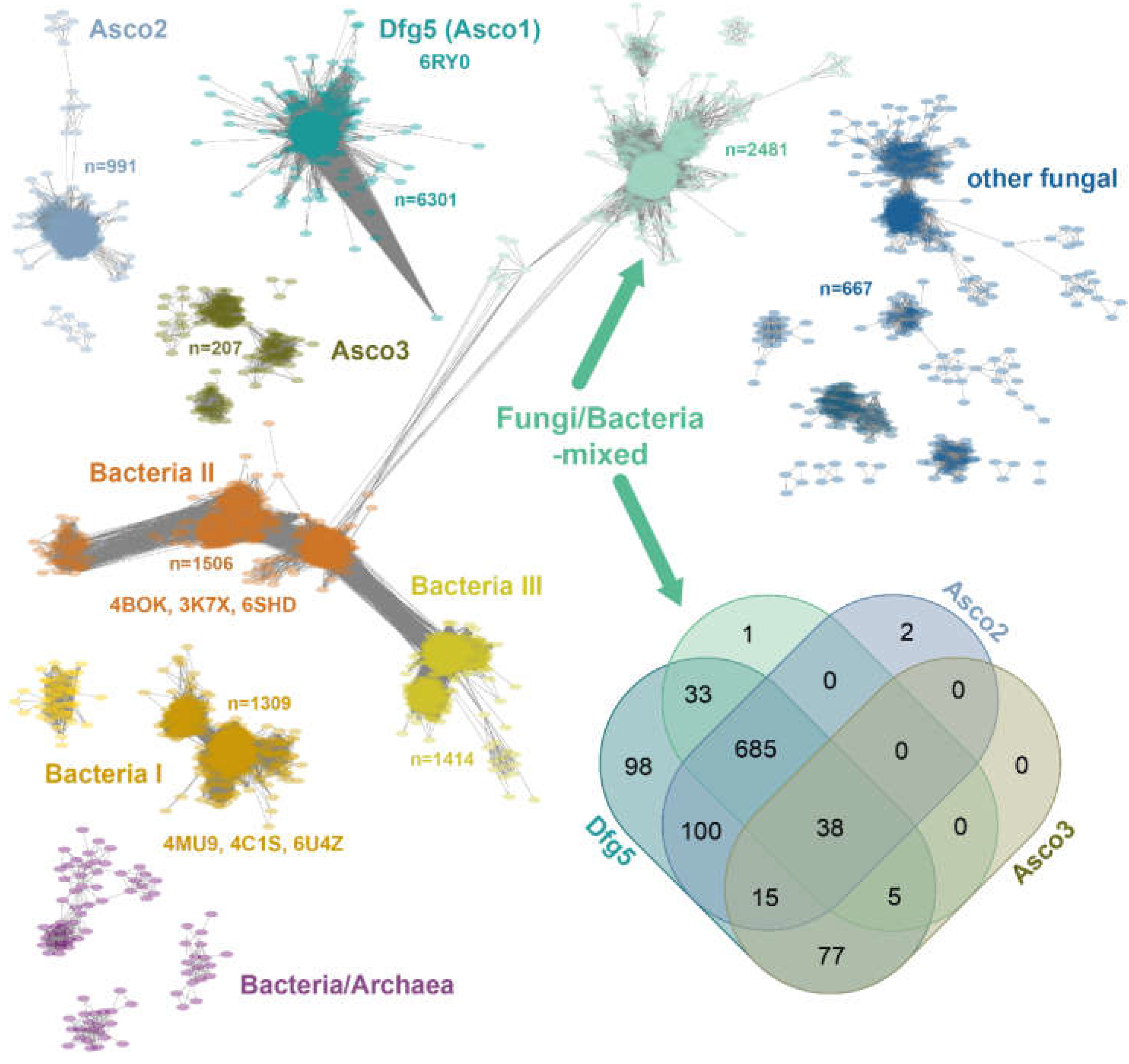 Preprints 162516 g001