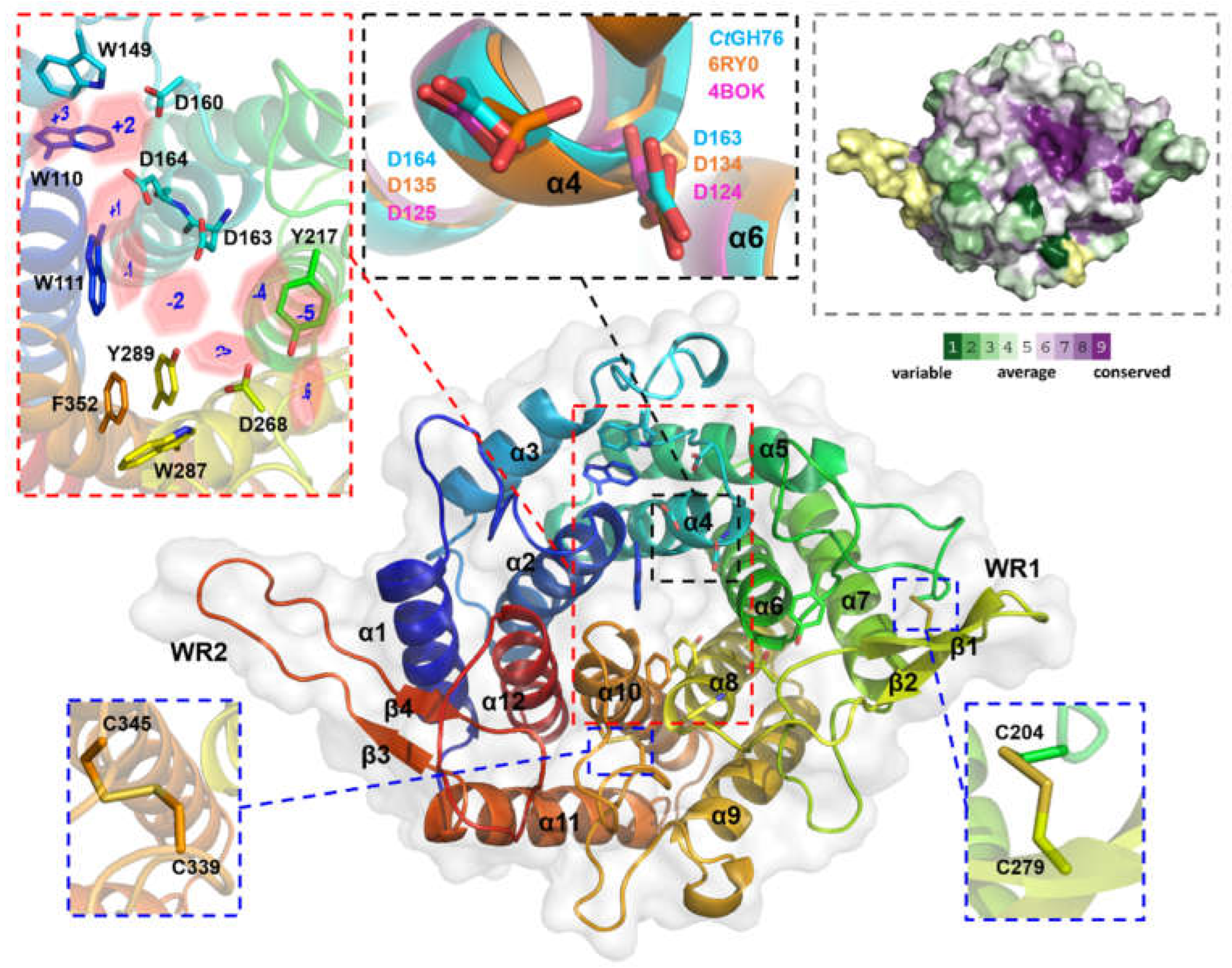 Preprints 162516 g002