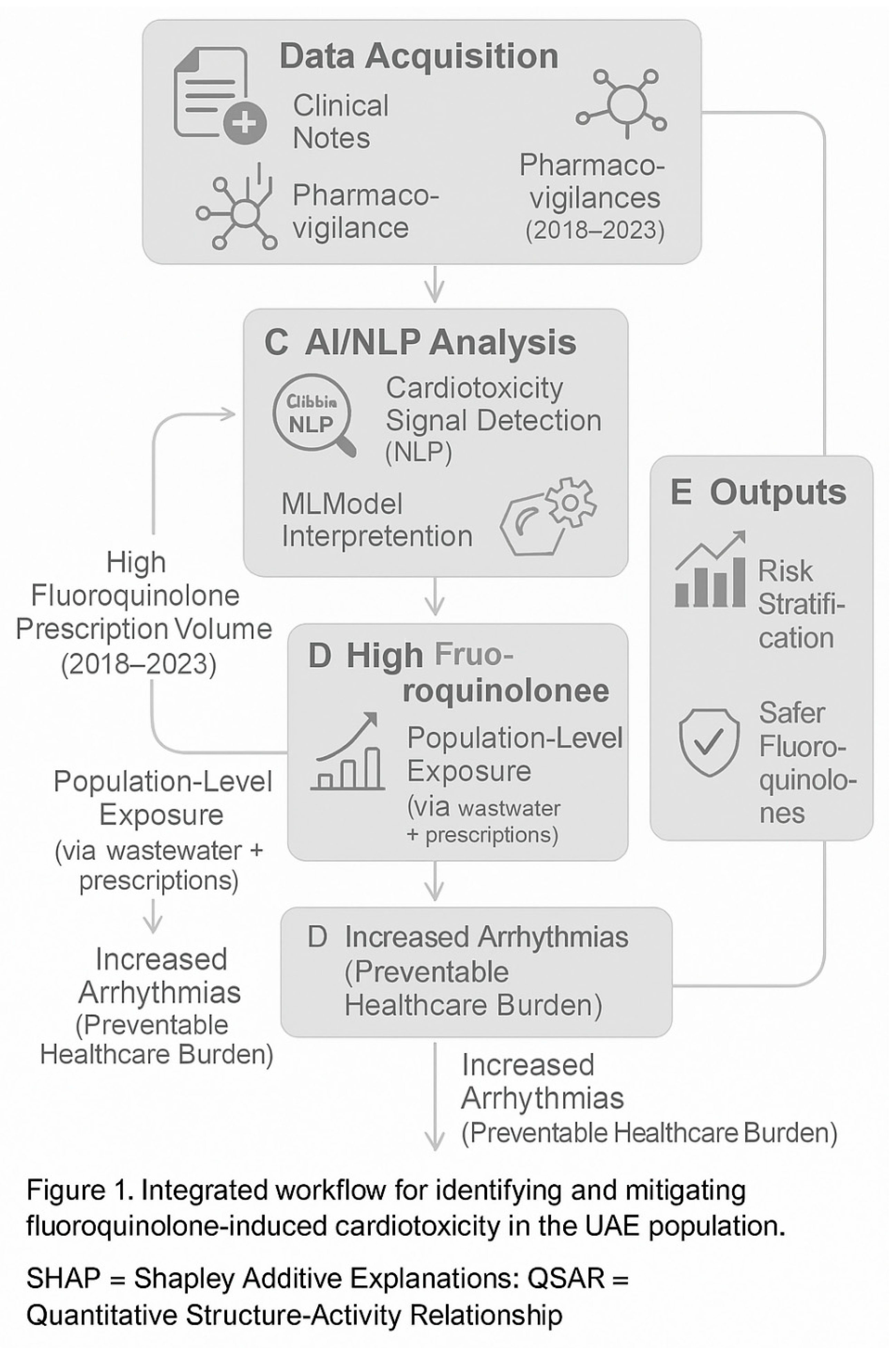 Preprints 159199 g001