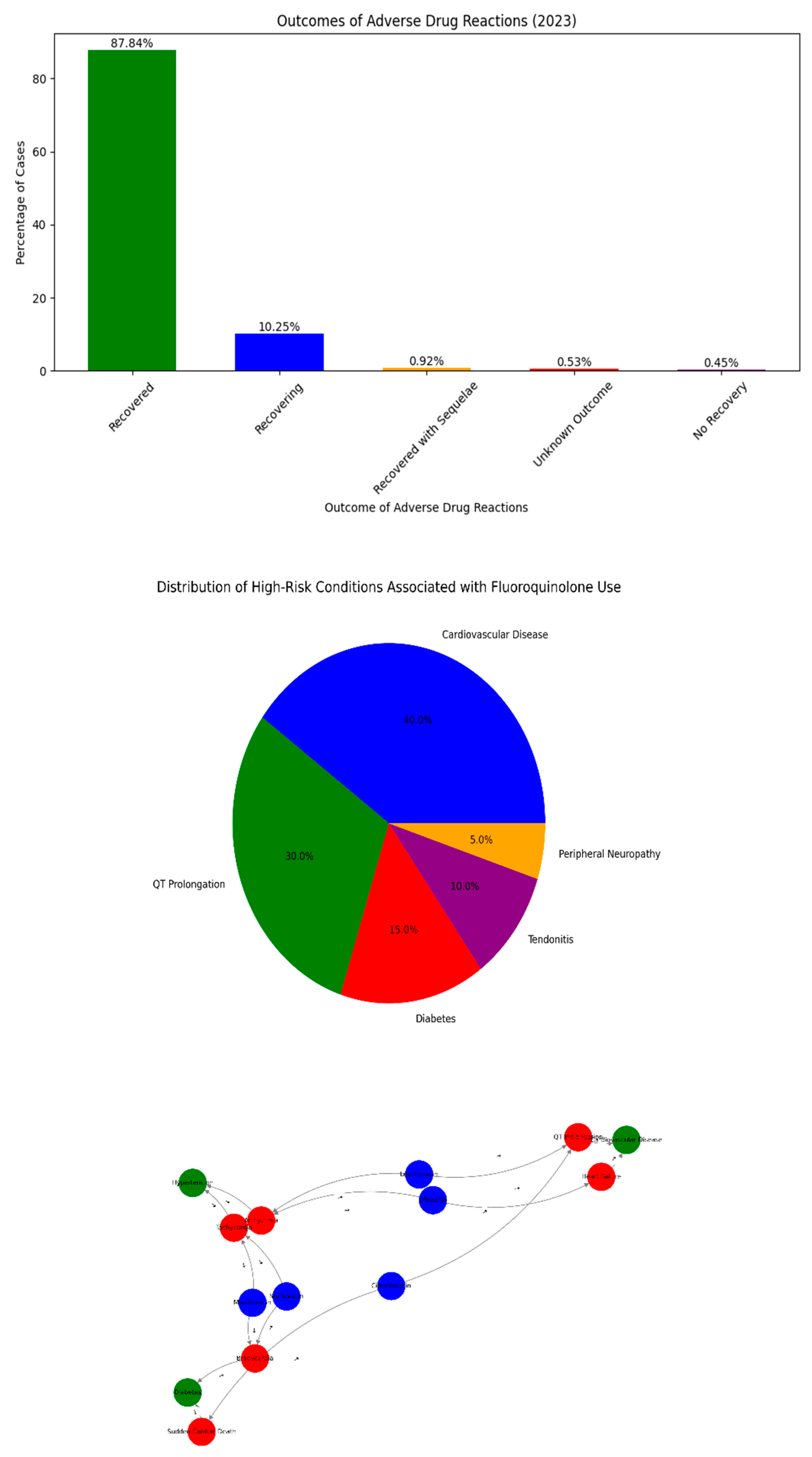 Preprints 159199 g003