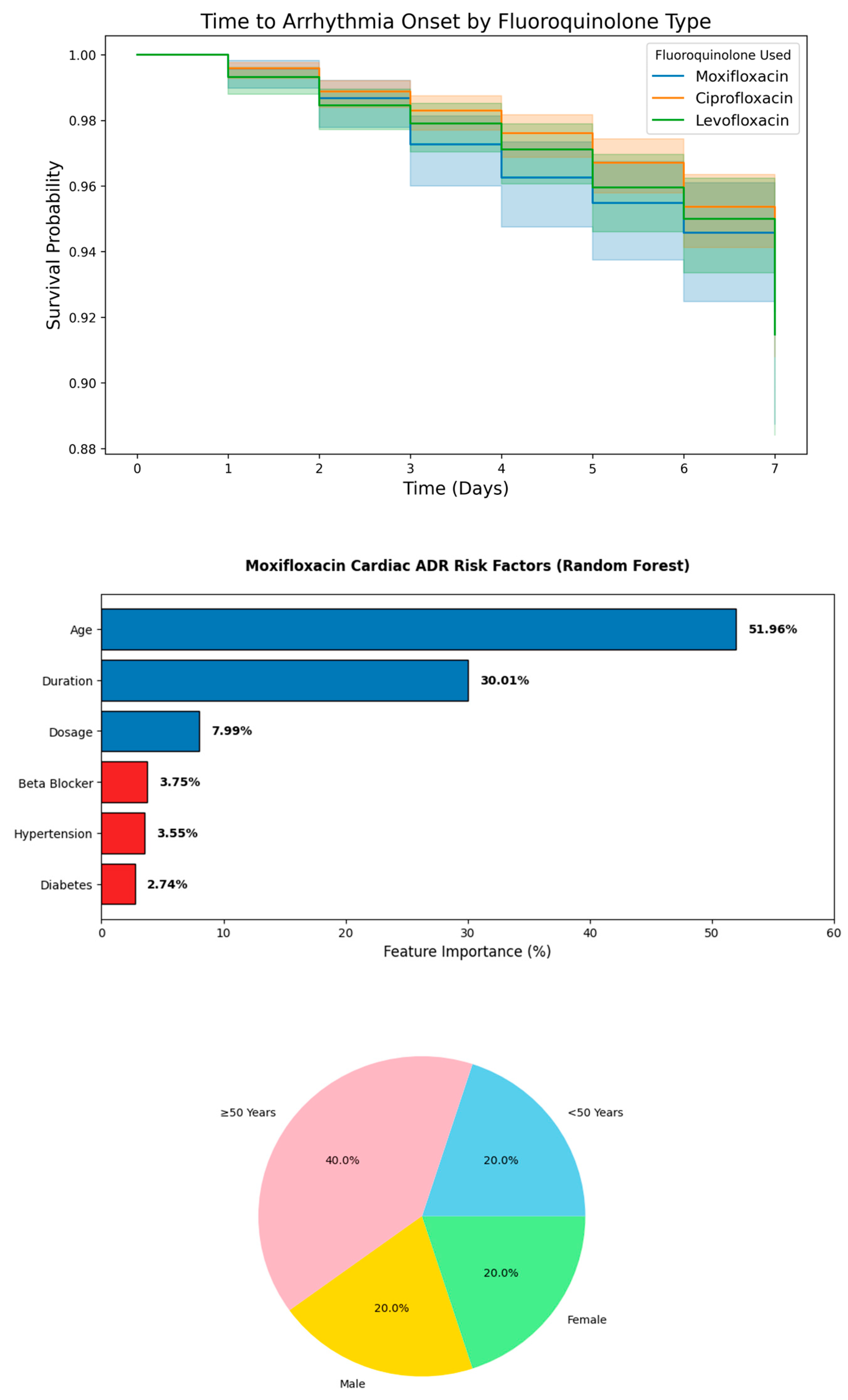 Preprints 159199 g004a
