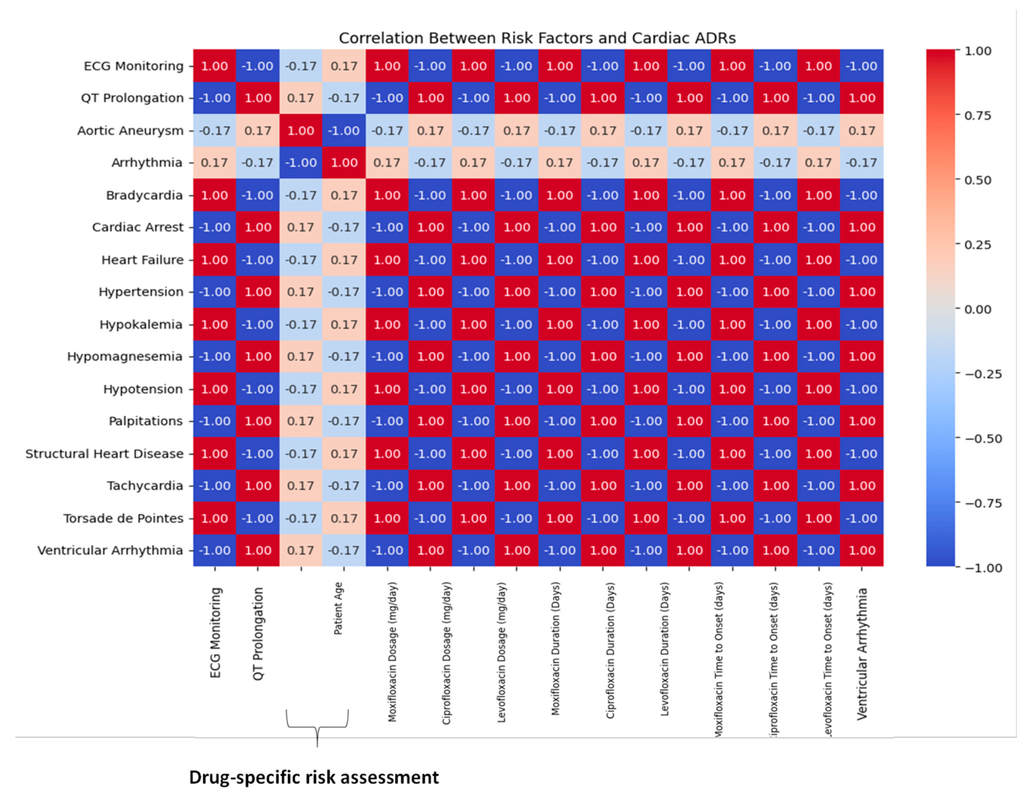 Preprints 159199 g005