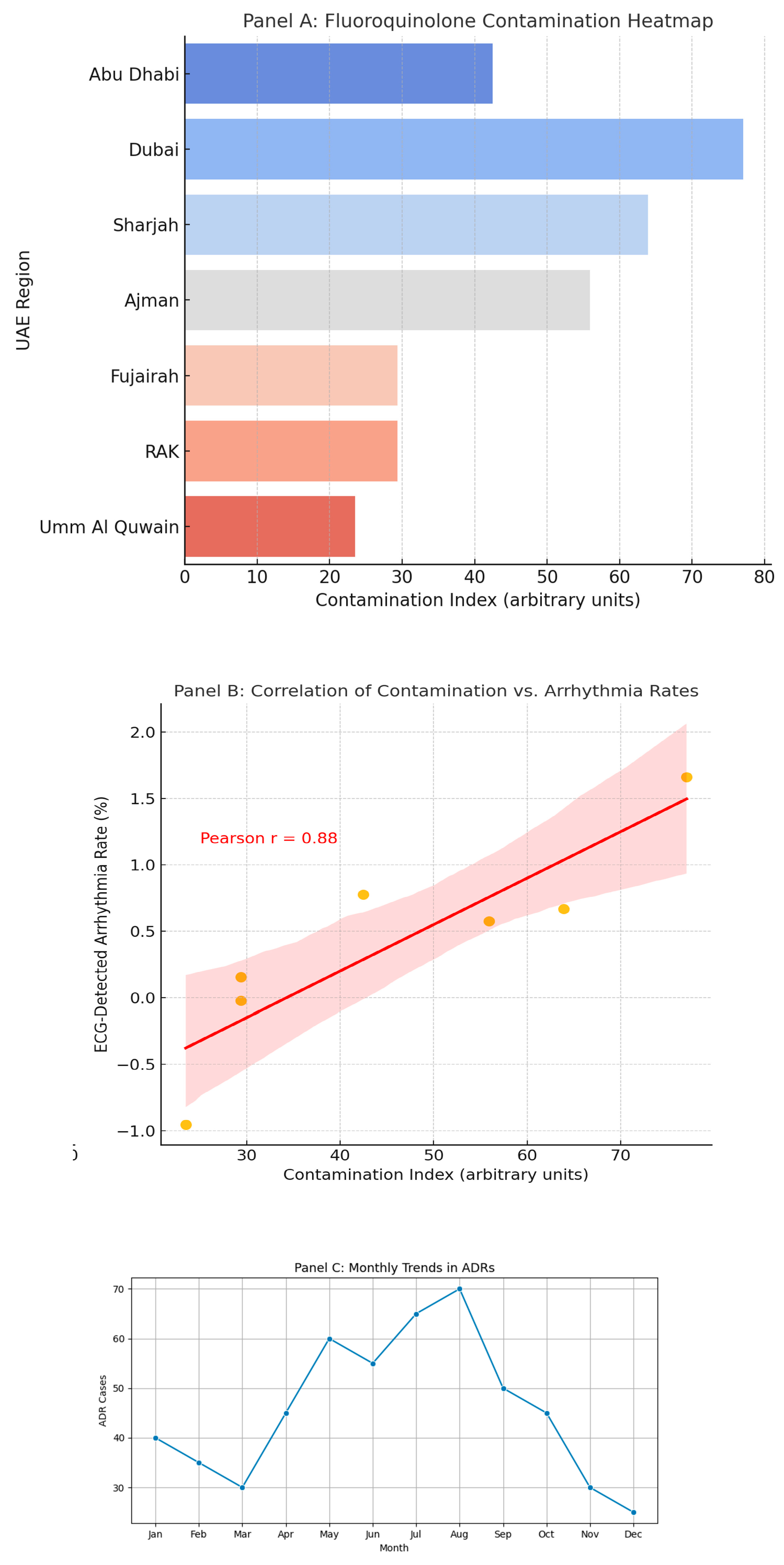 Preprints 159199 g006