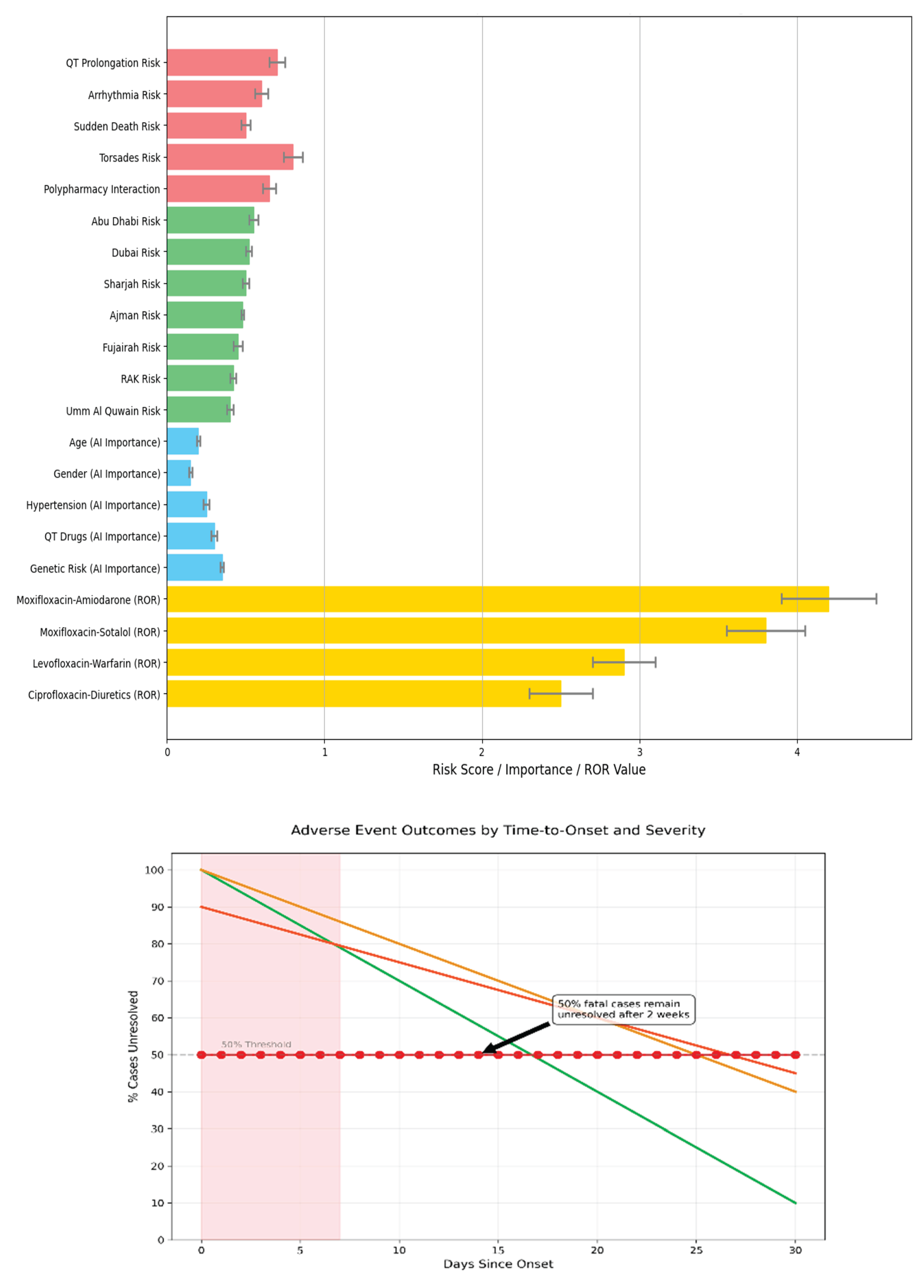 Preprints 159199 g007a