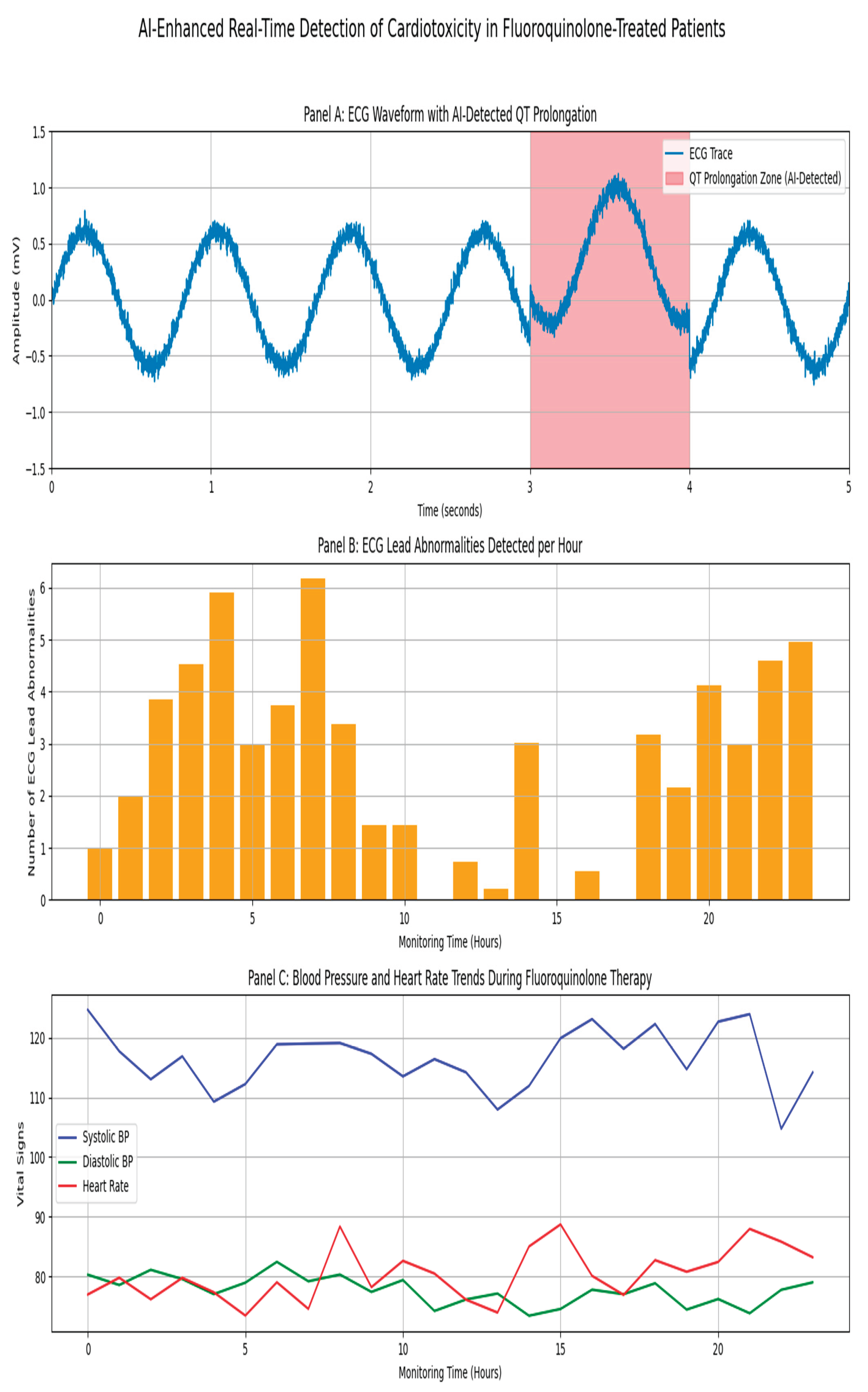 Preprints 159199 g007b