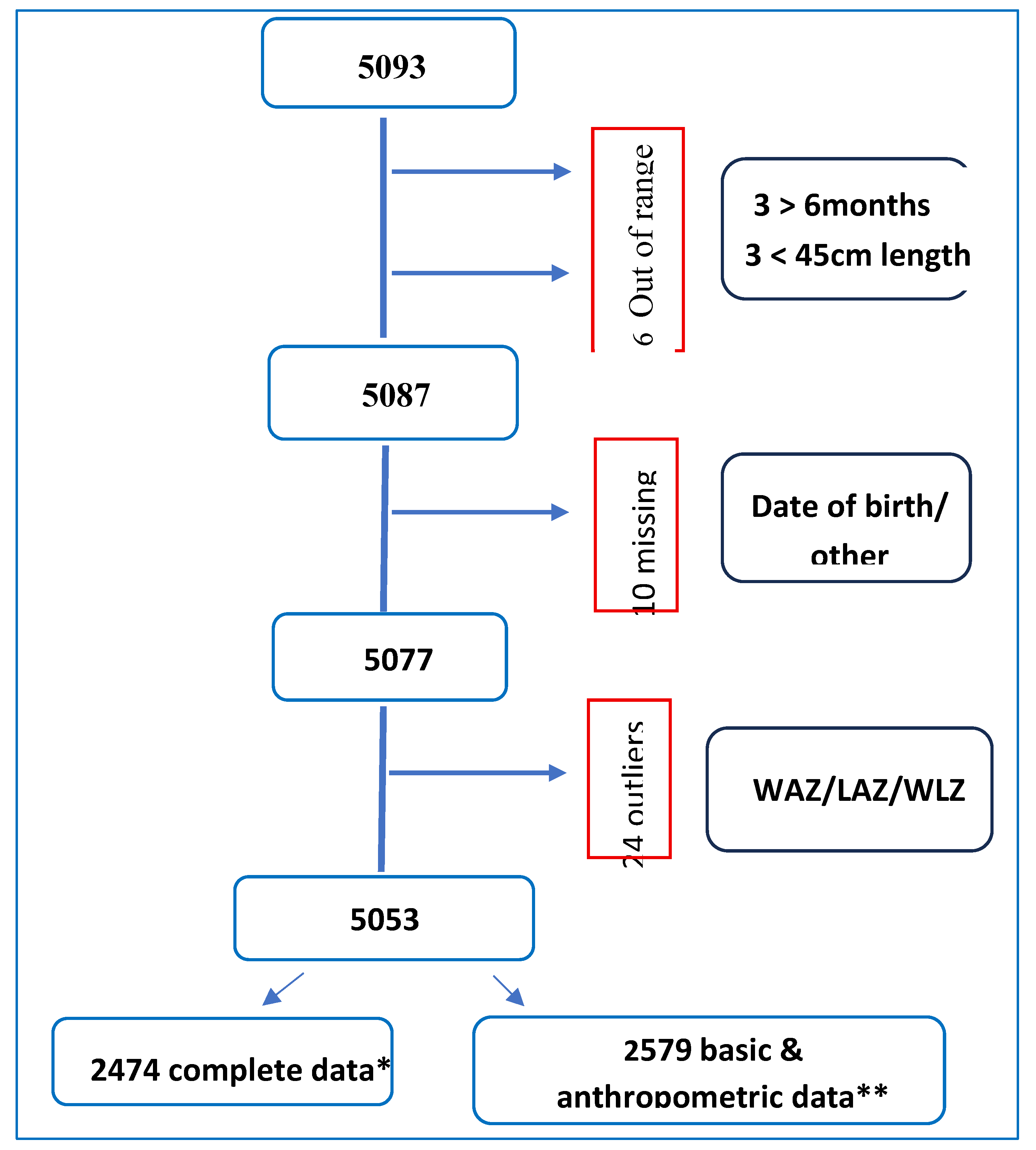 Preprints 211256 g001