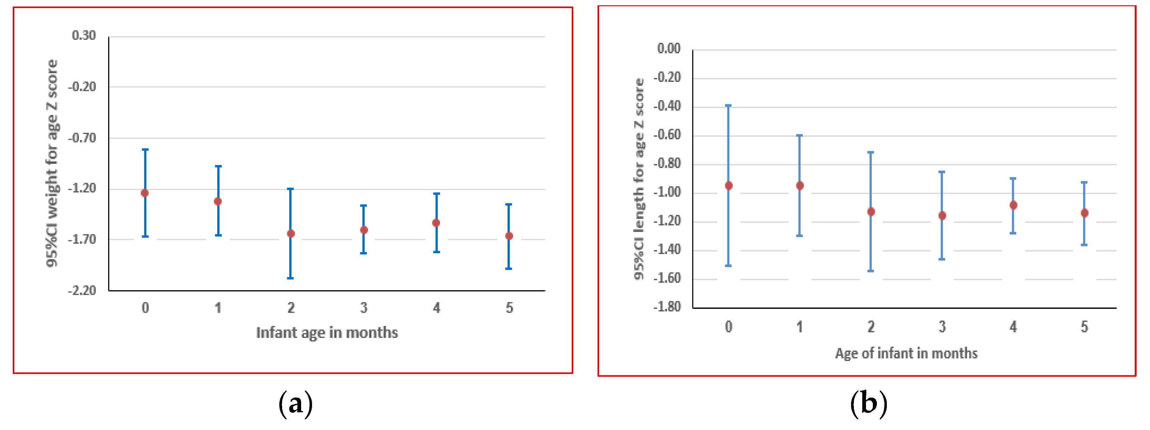 Preprints 211256 g002a