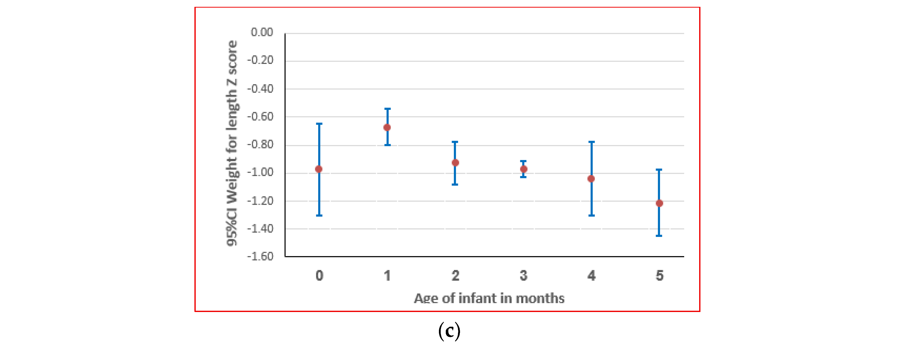 Preprints 211256 g002b