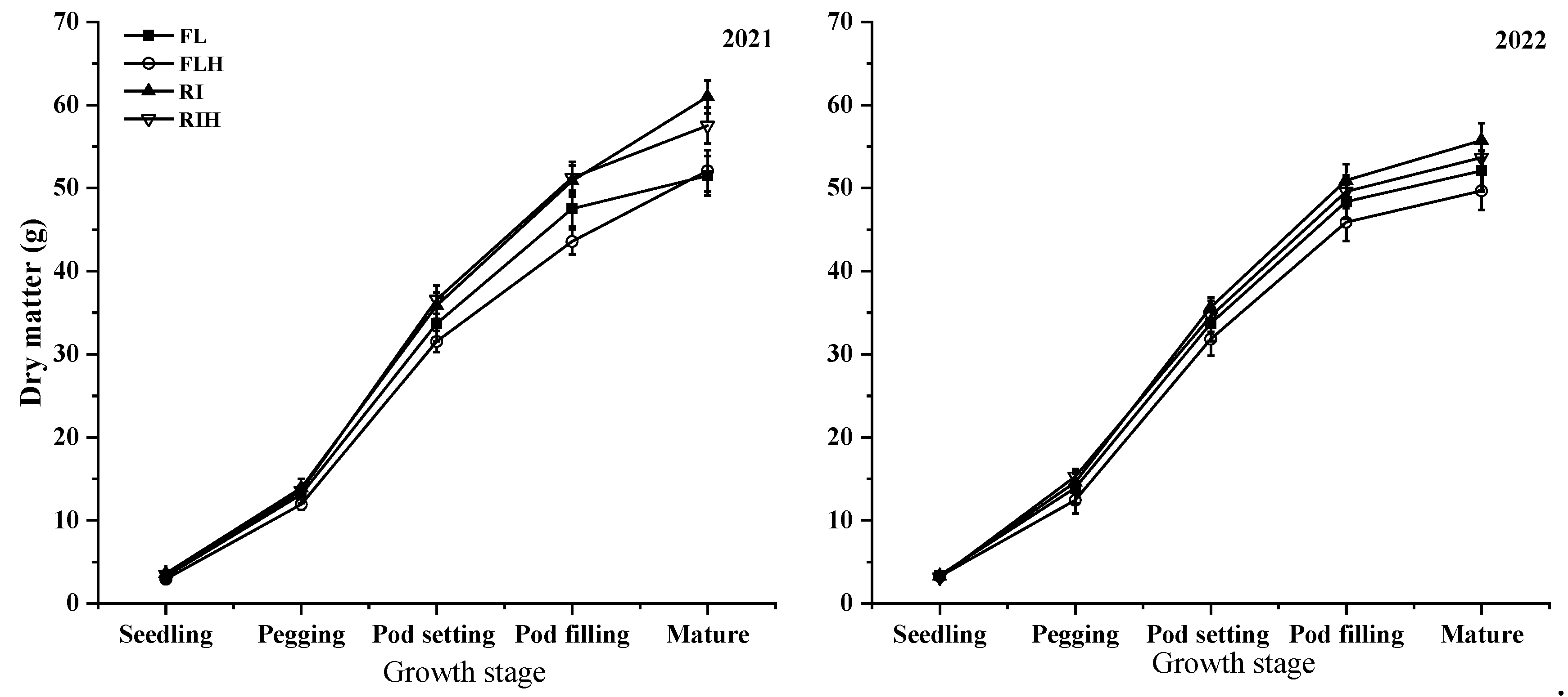 Preprints 143859 g001