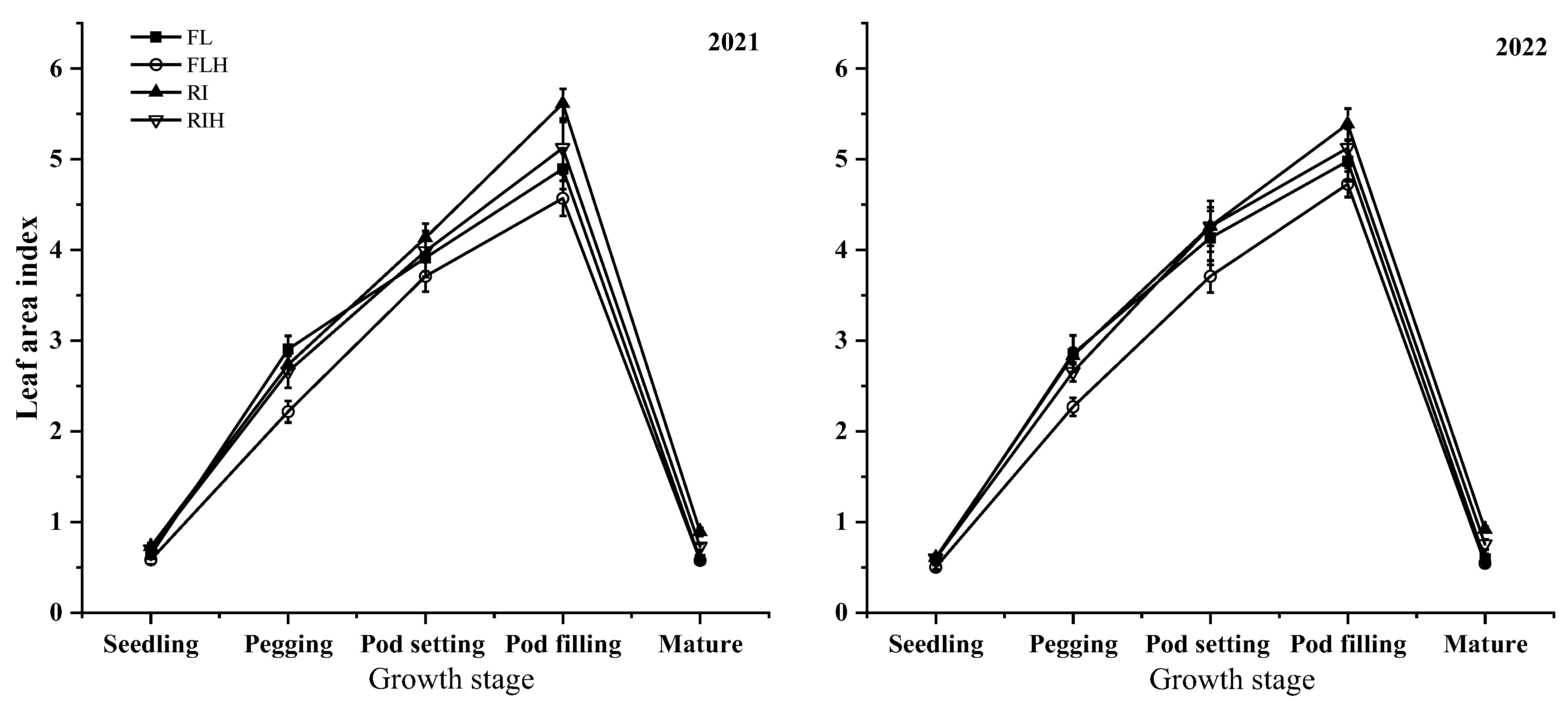 Preprints 143859 g002
