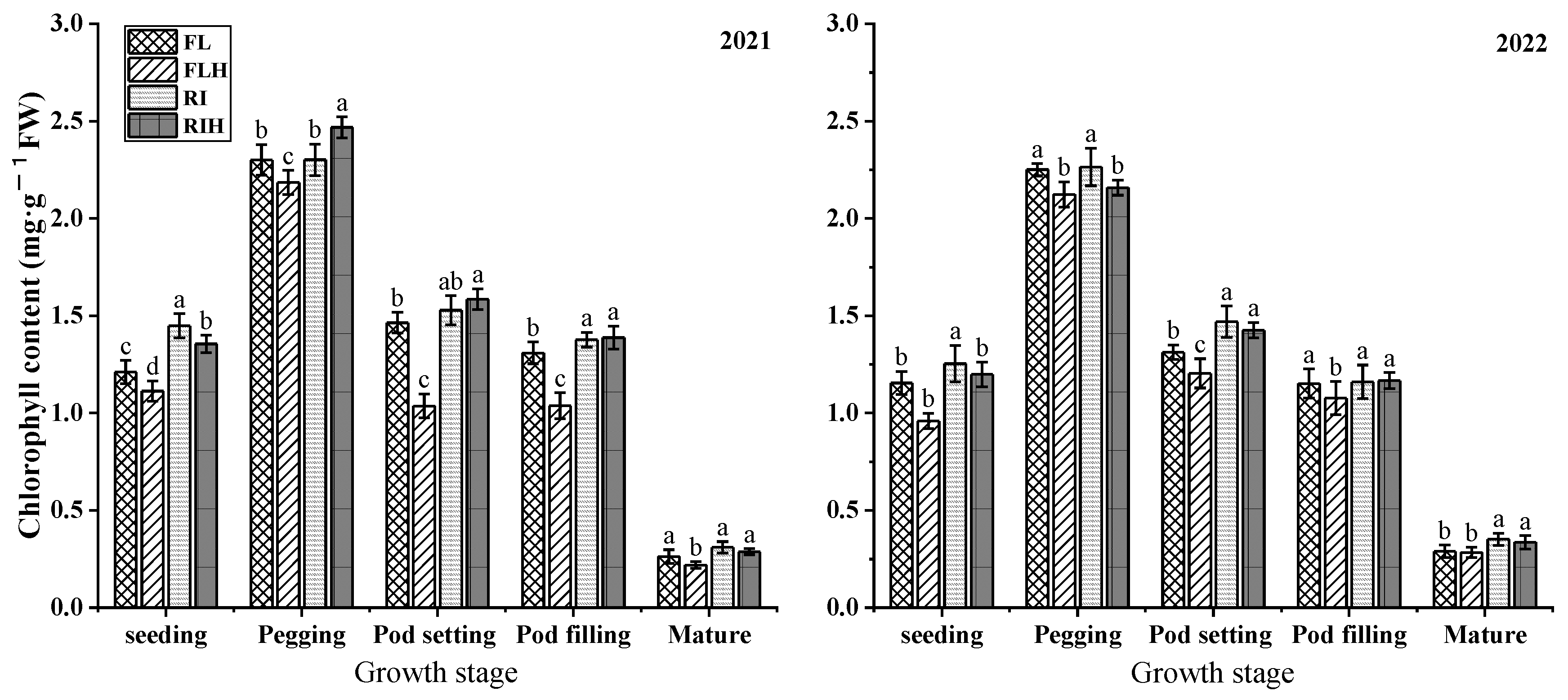 Preprints 143859 g003