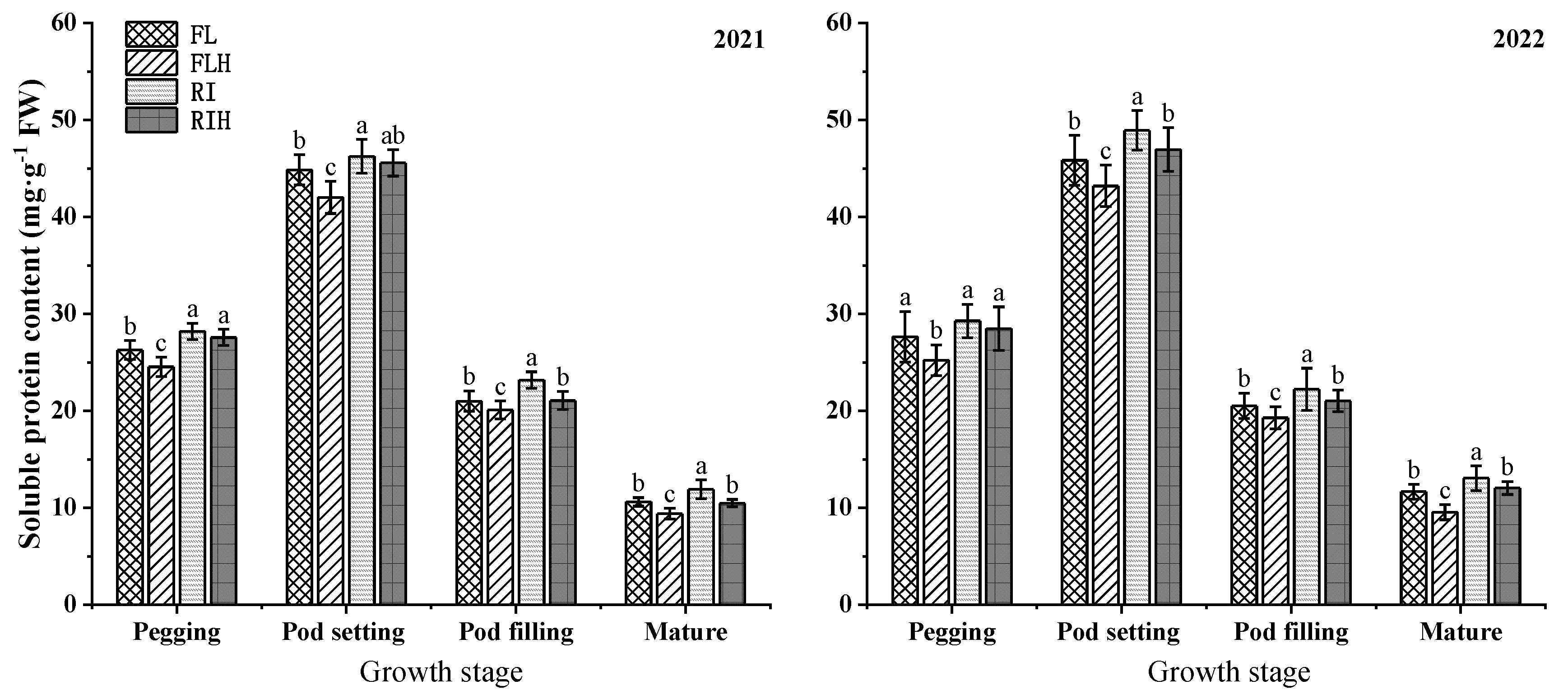 Preprints 143859 g006
