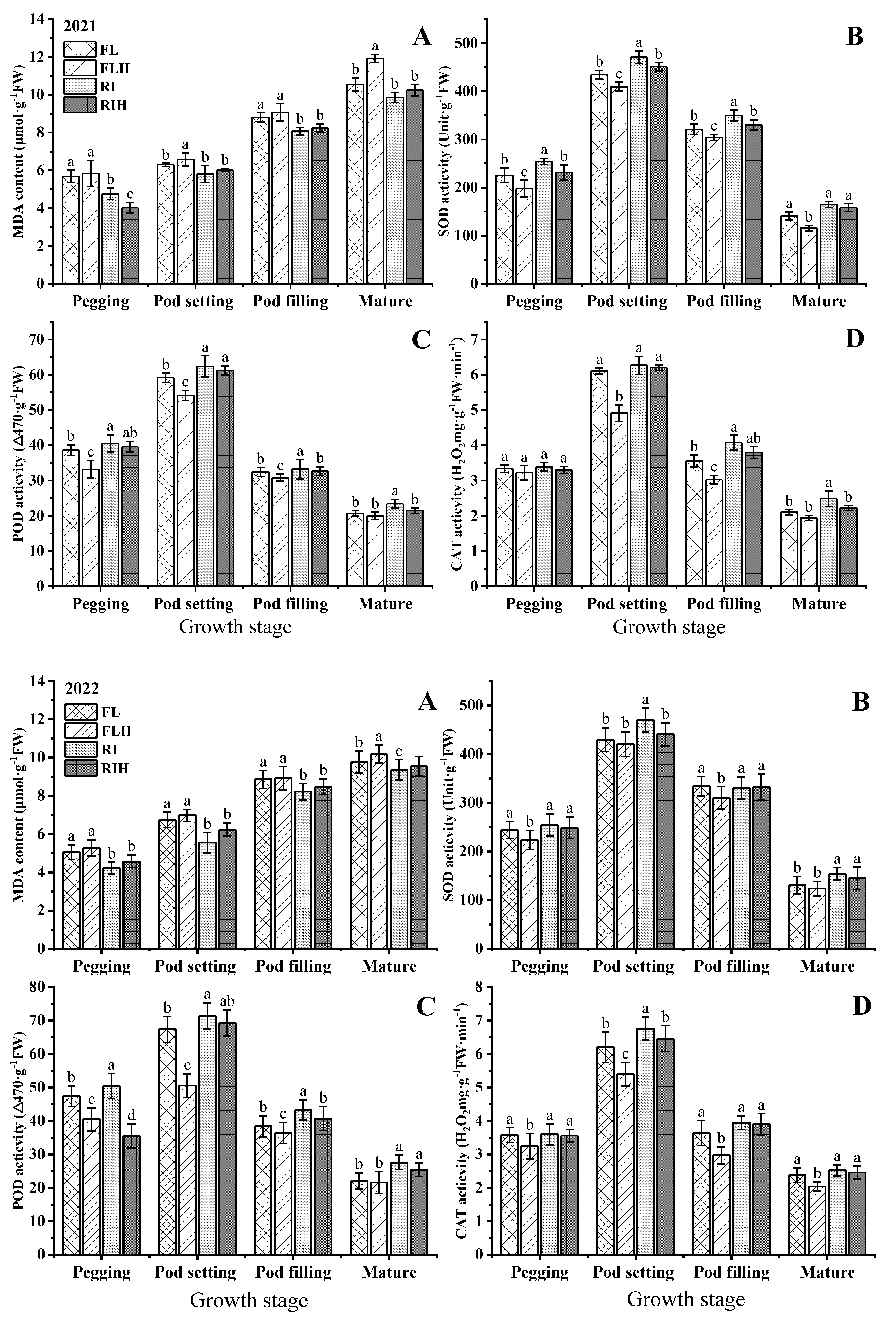 Preprints 143859 g007